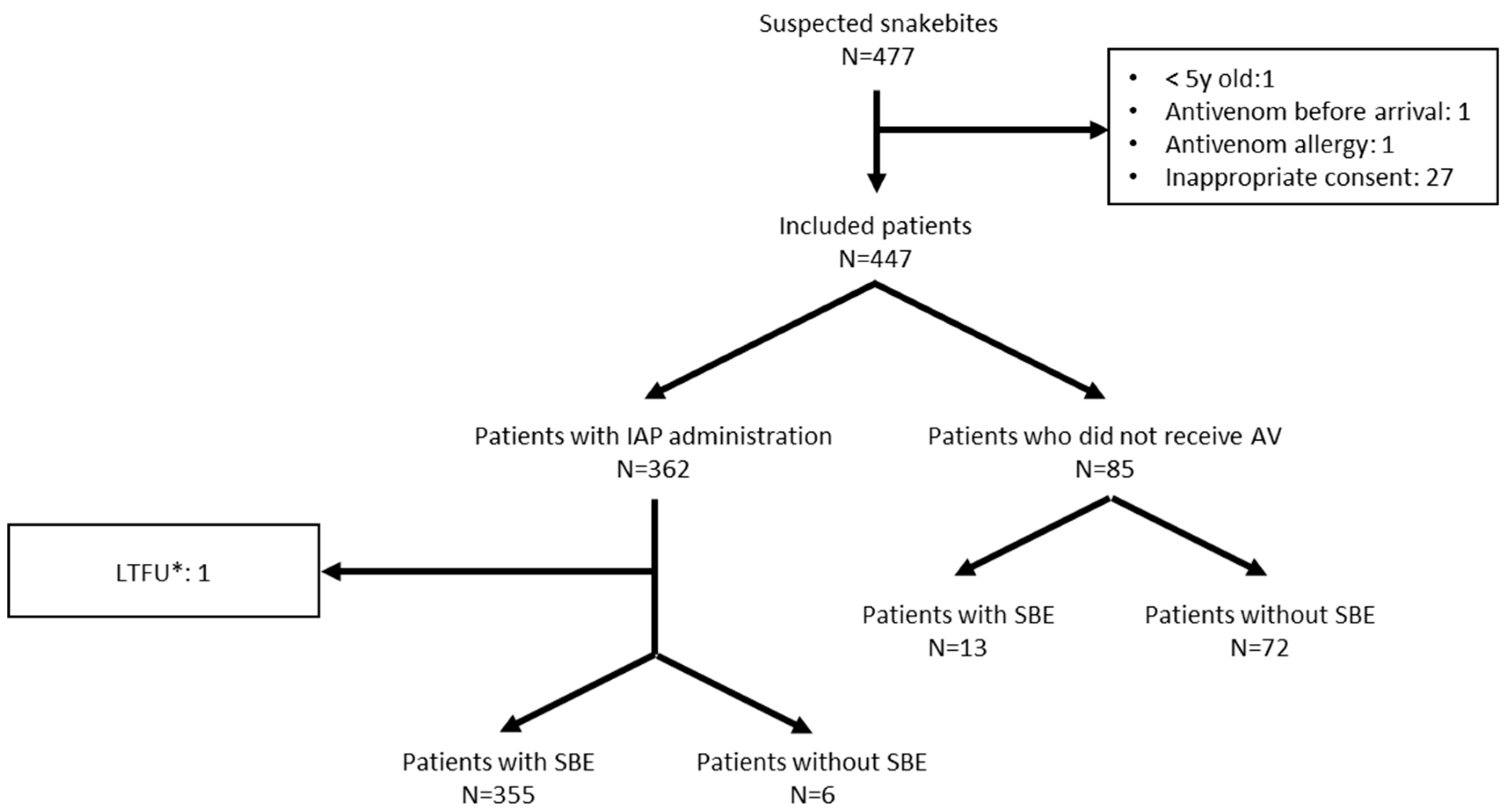 Toxins 16 00165 g001