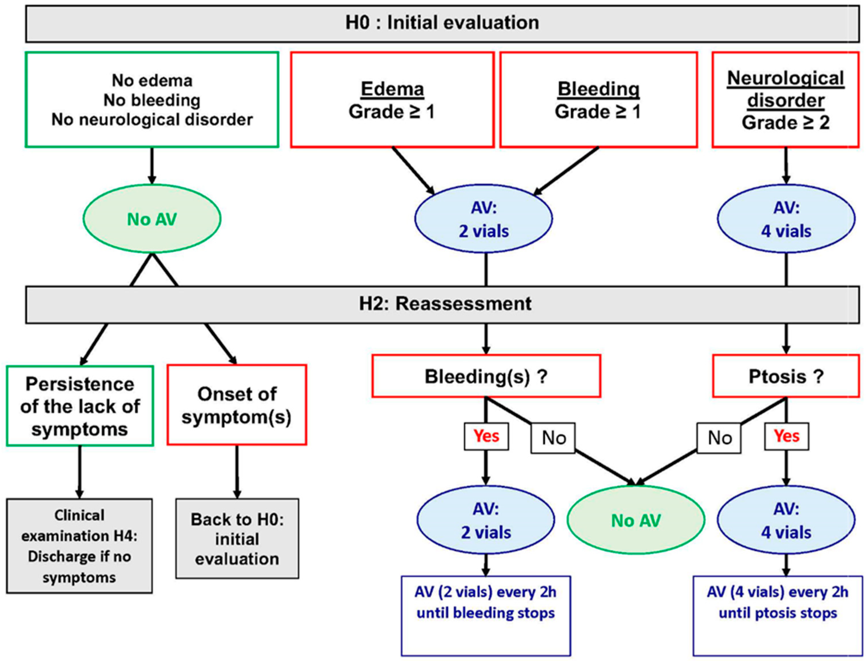 Toxins 16 00165 g0a1