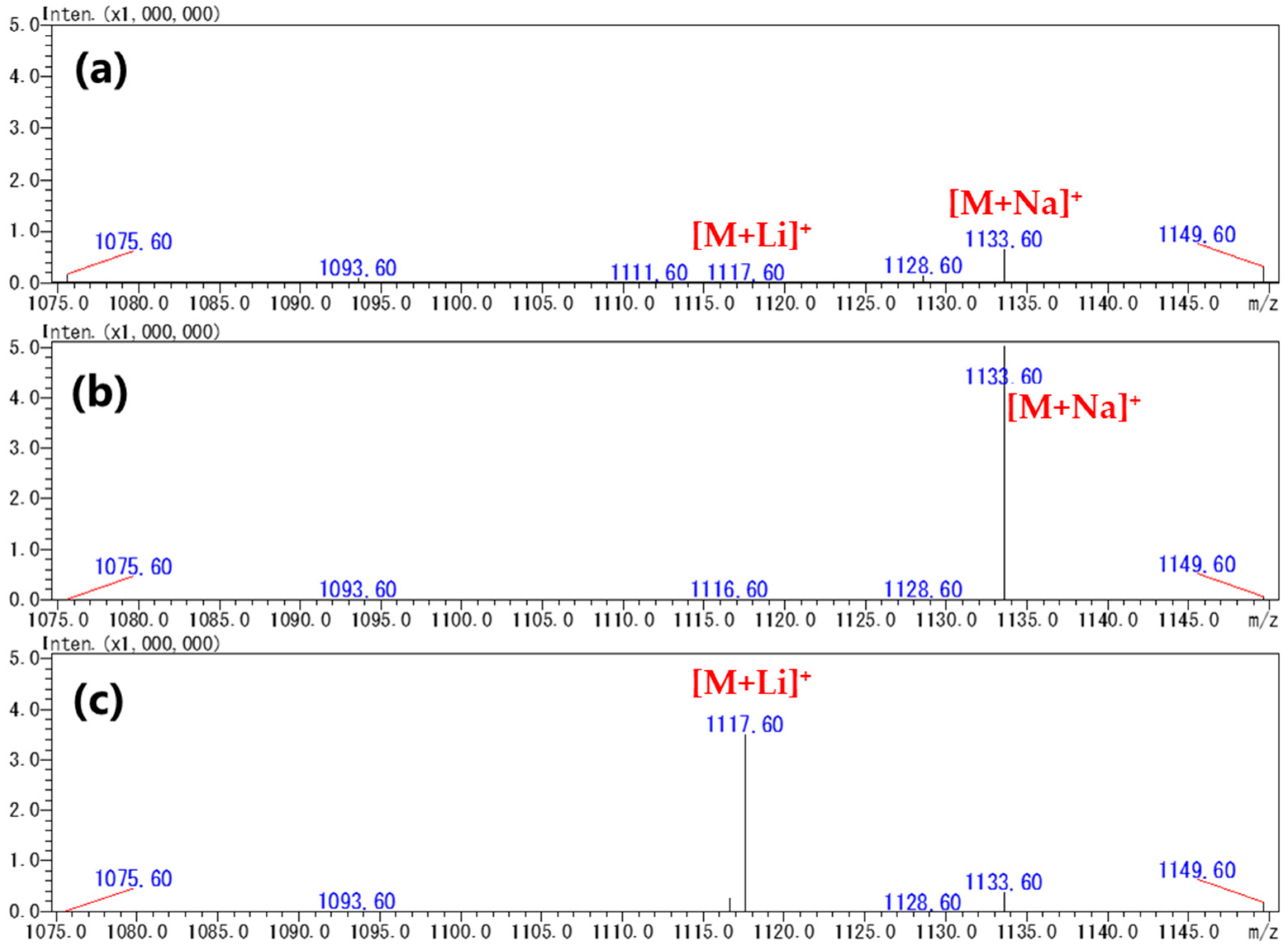 Toxins 16 00170 g002