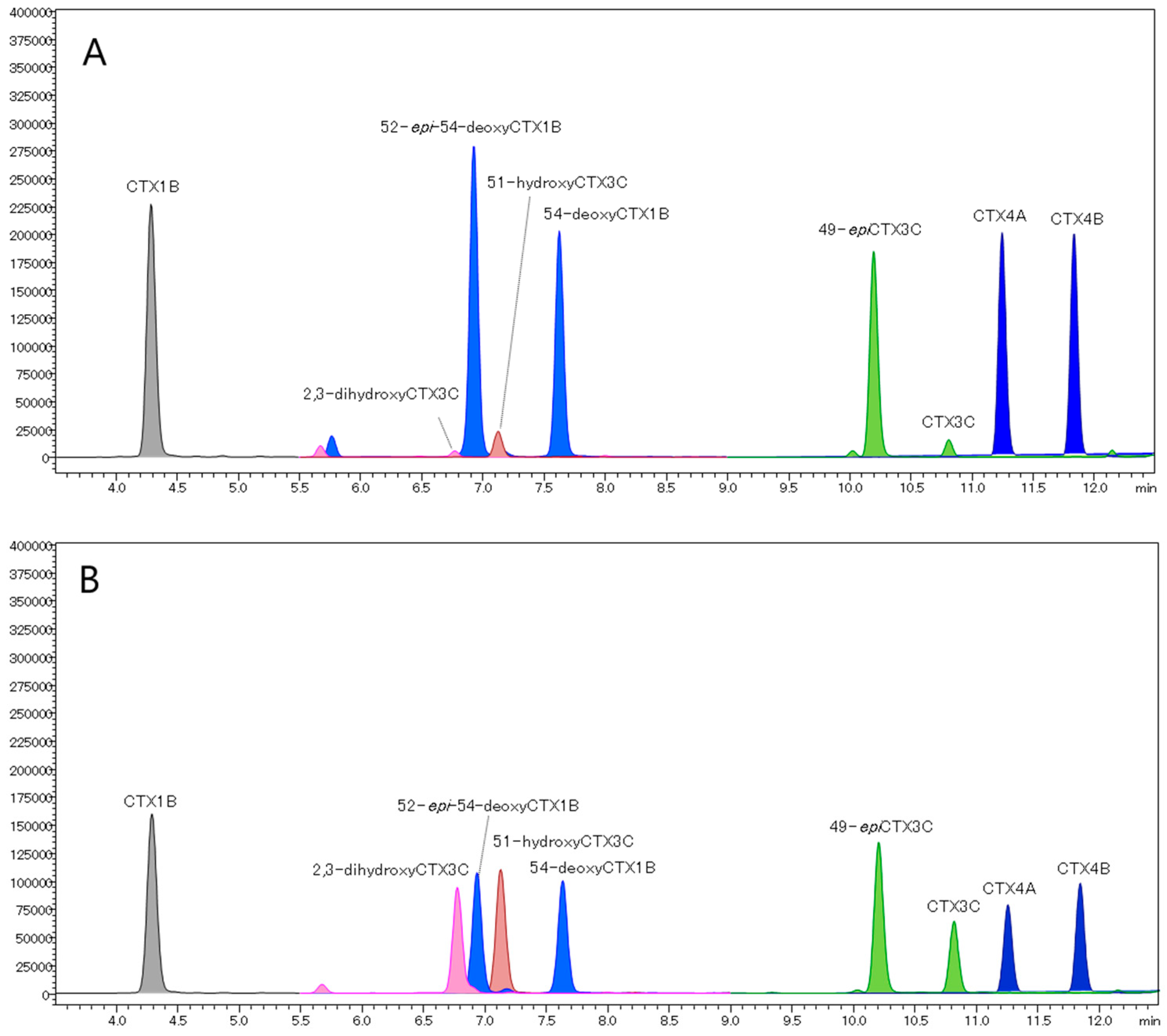 Toxins 16 00170 g004