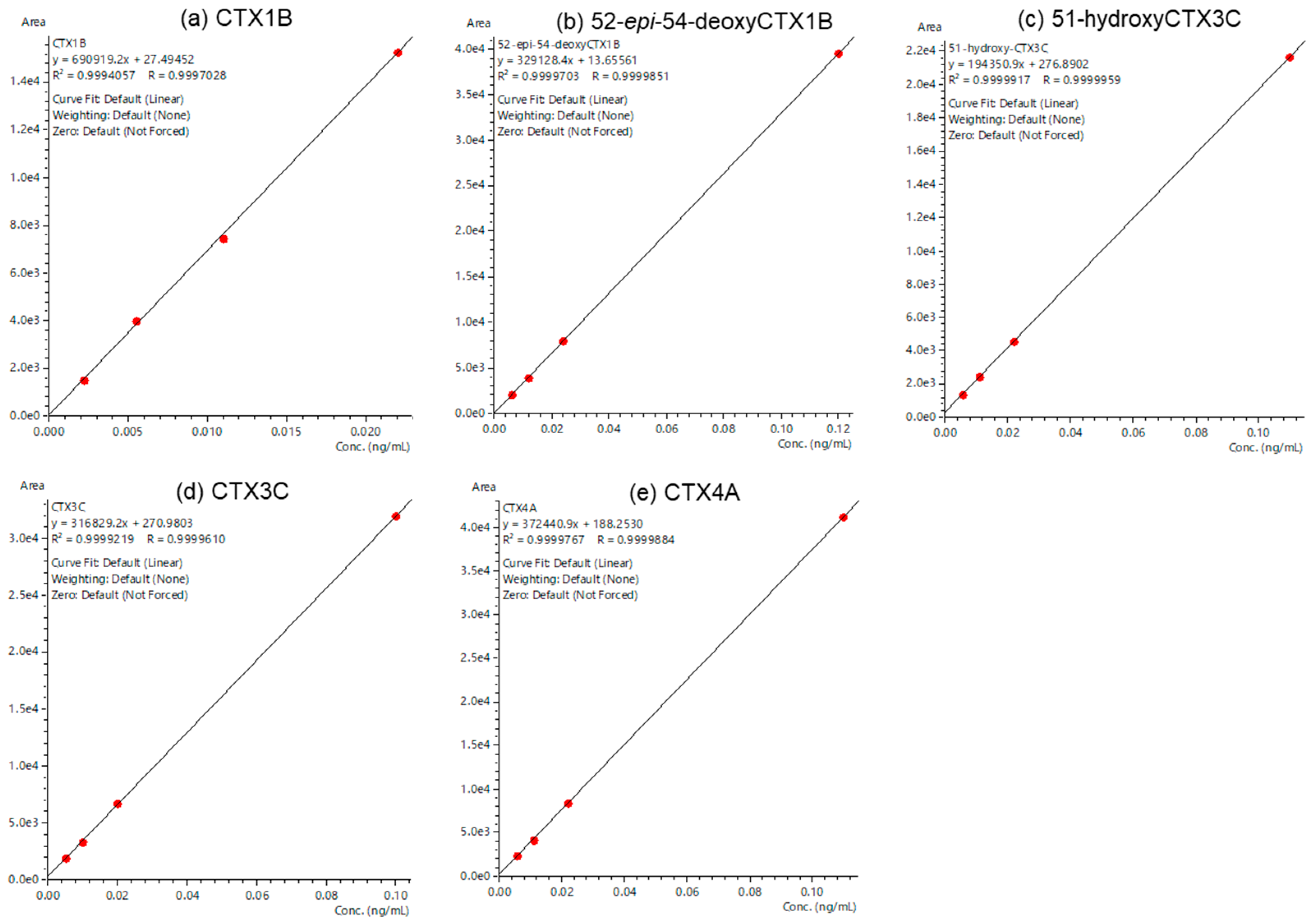 Toxins 16 00170 g007