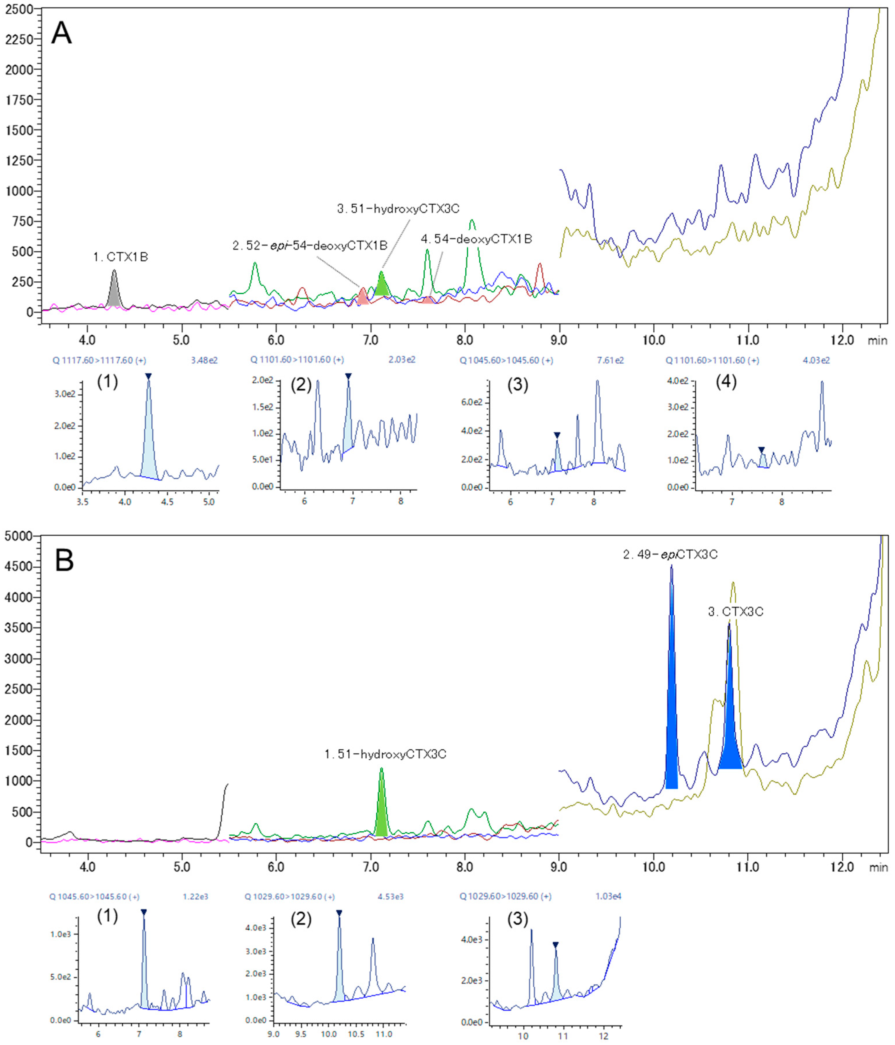 Toxins 16 00170 g008