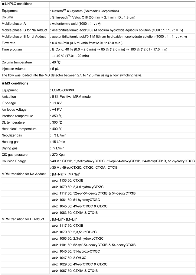 Toxins 16 00170 i001