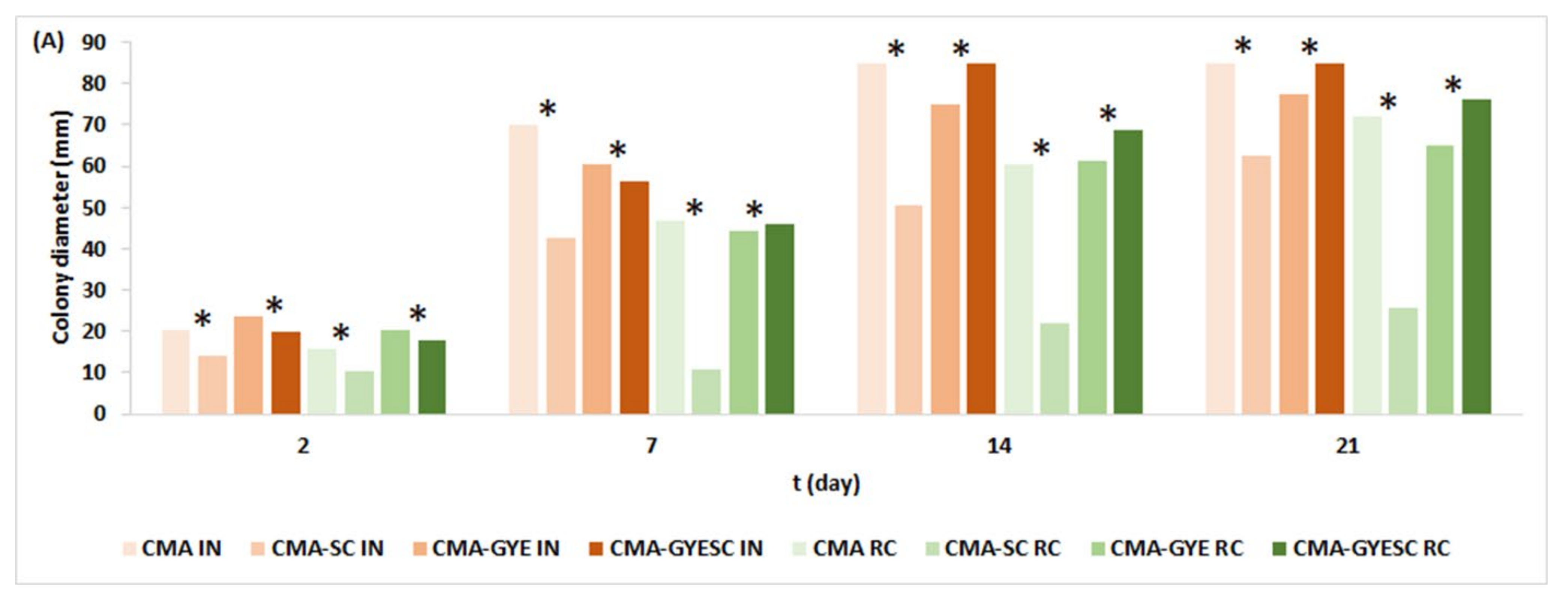 Toxins 16 00173 g001a