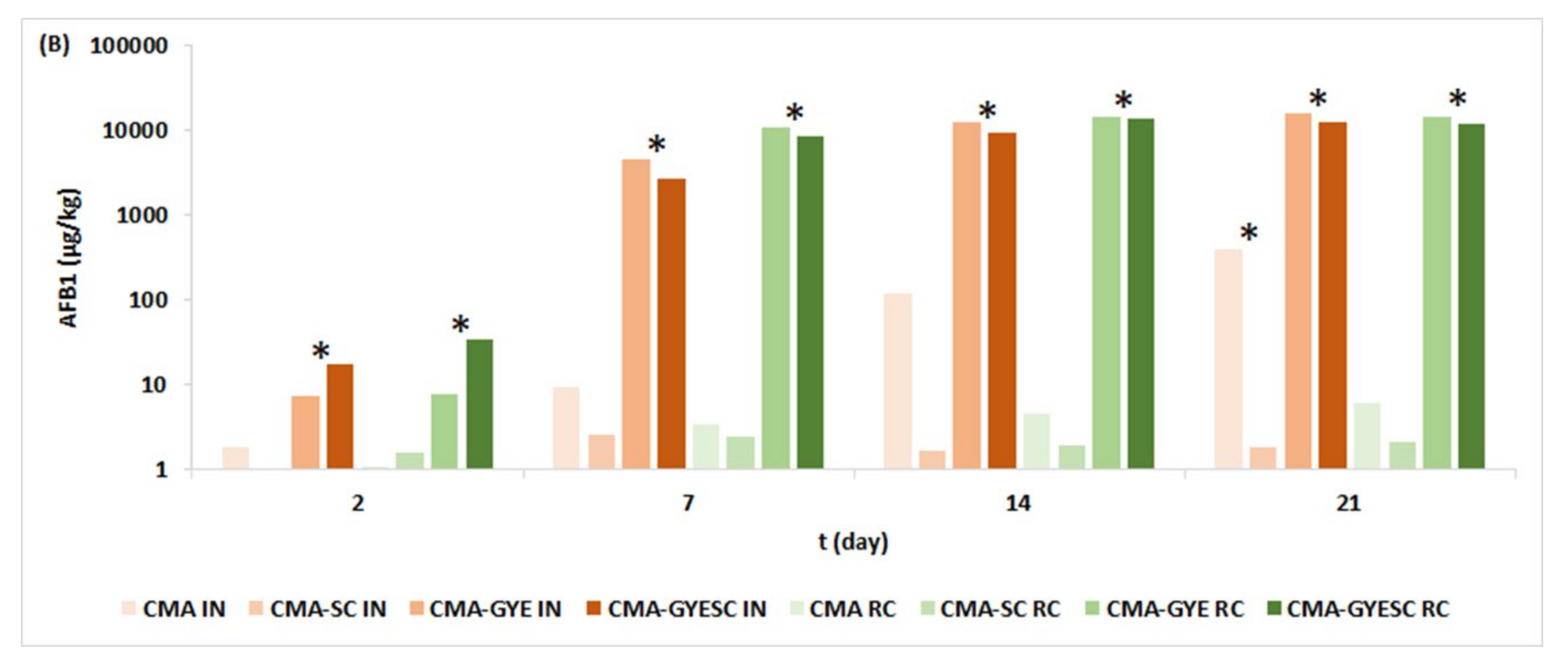 Toxins 16 00173 g001b