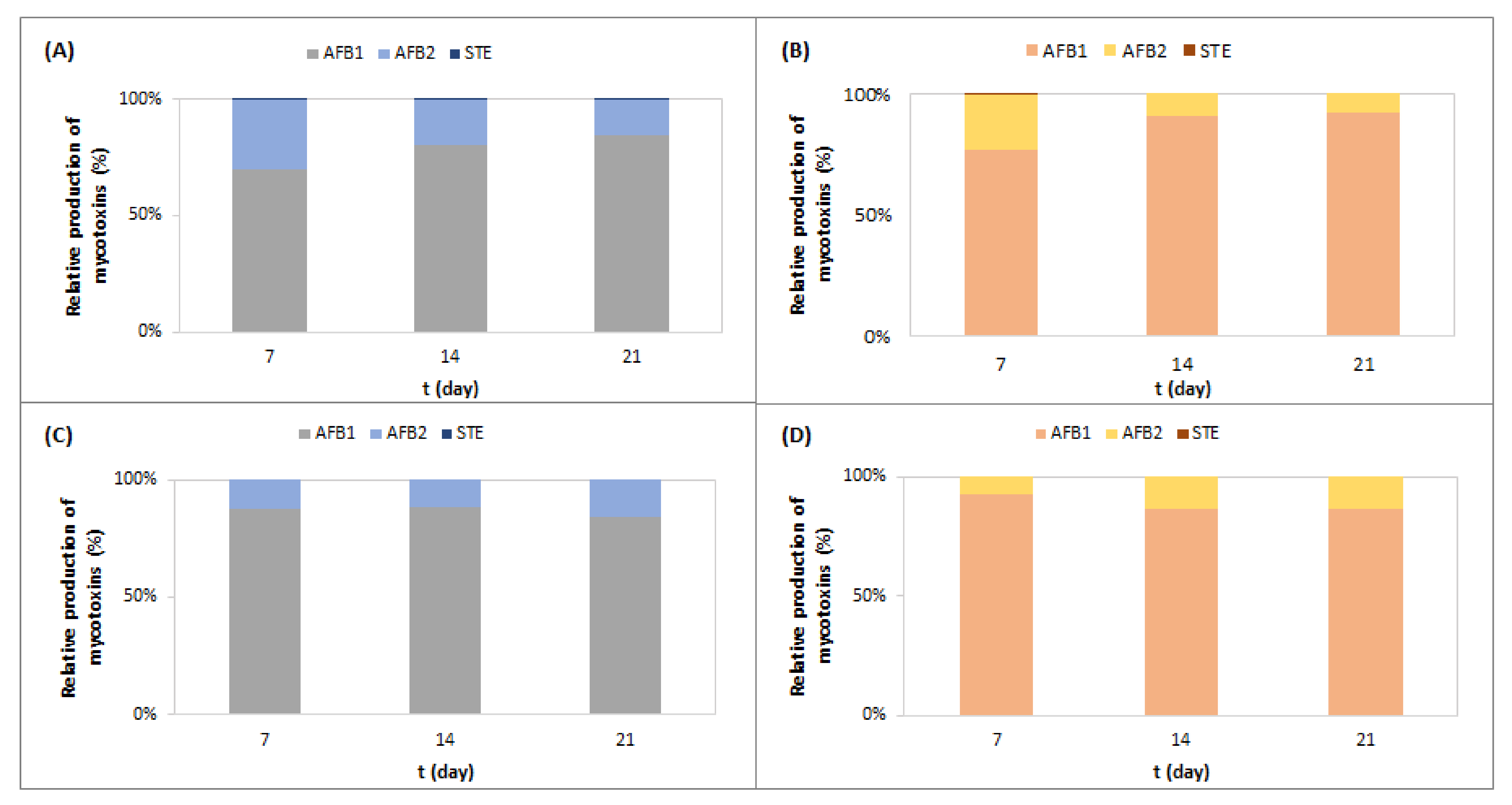 Toxins 16 00173 g002