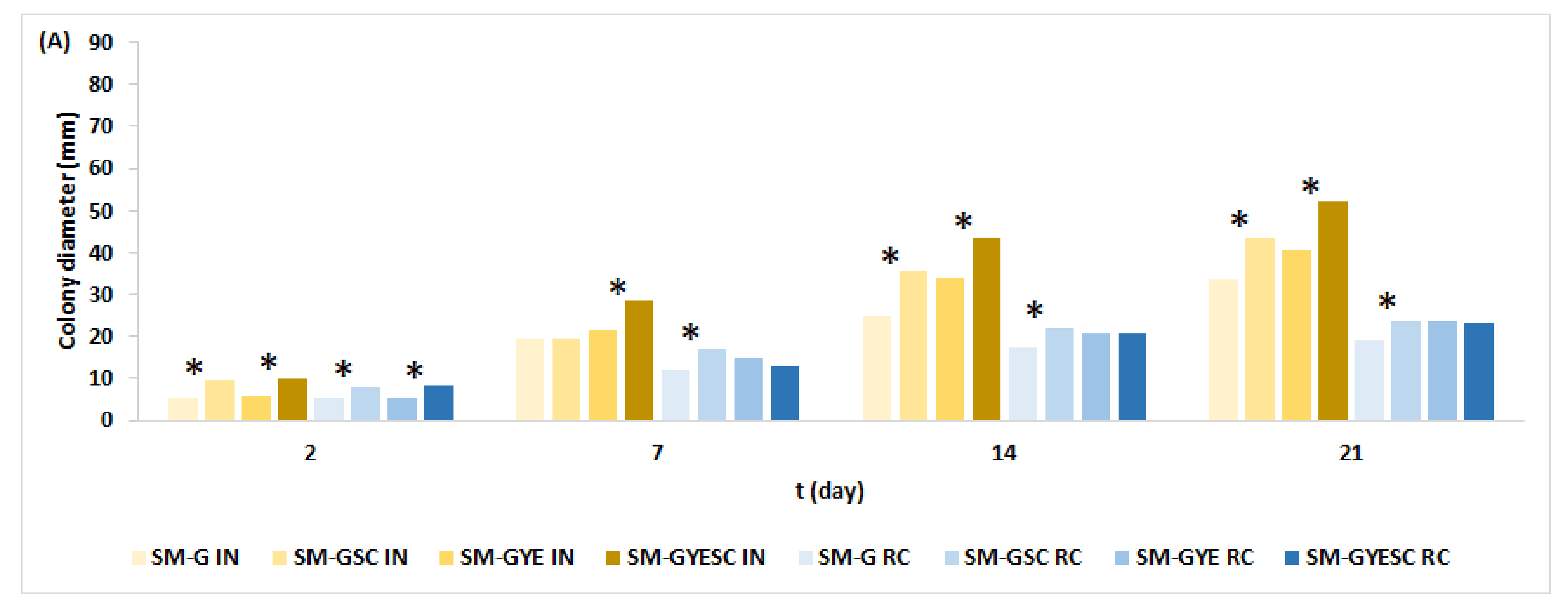 Toxins 16 00173 g003a