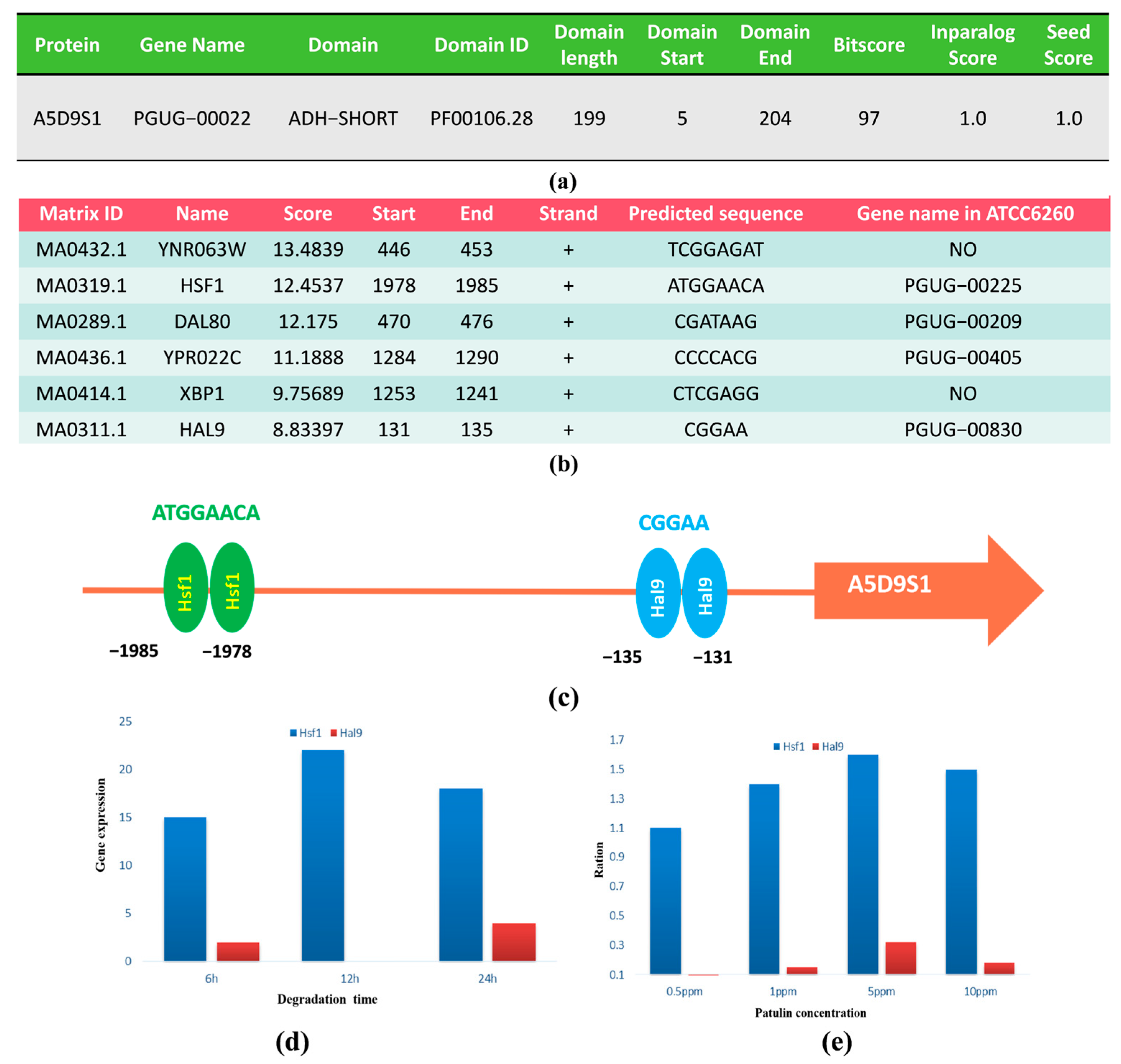 Toxins 16 00177 g004