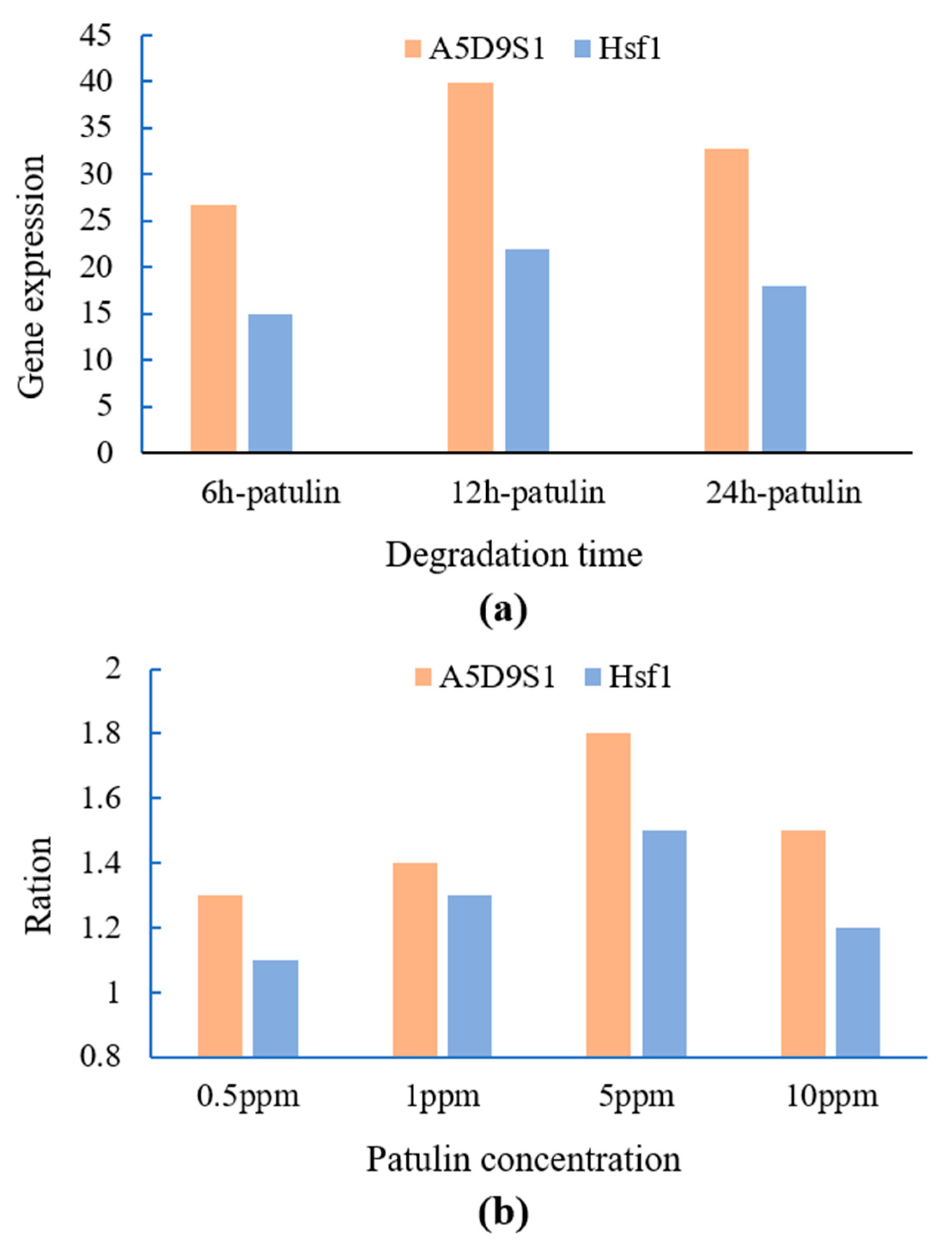 Toxins 16 00177 g005
