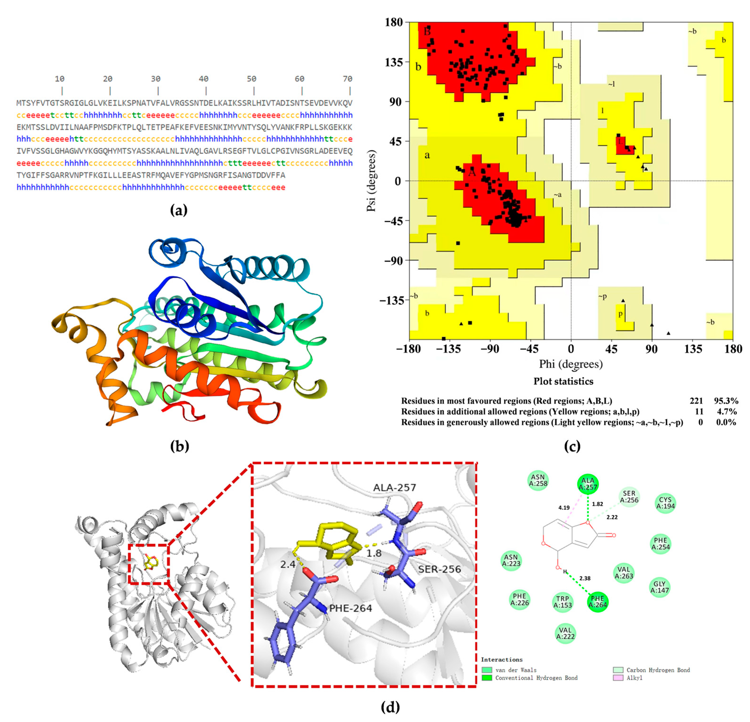 Toxins 16 00177 g007