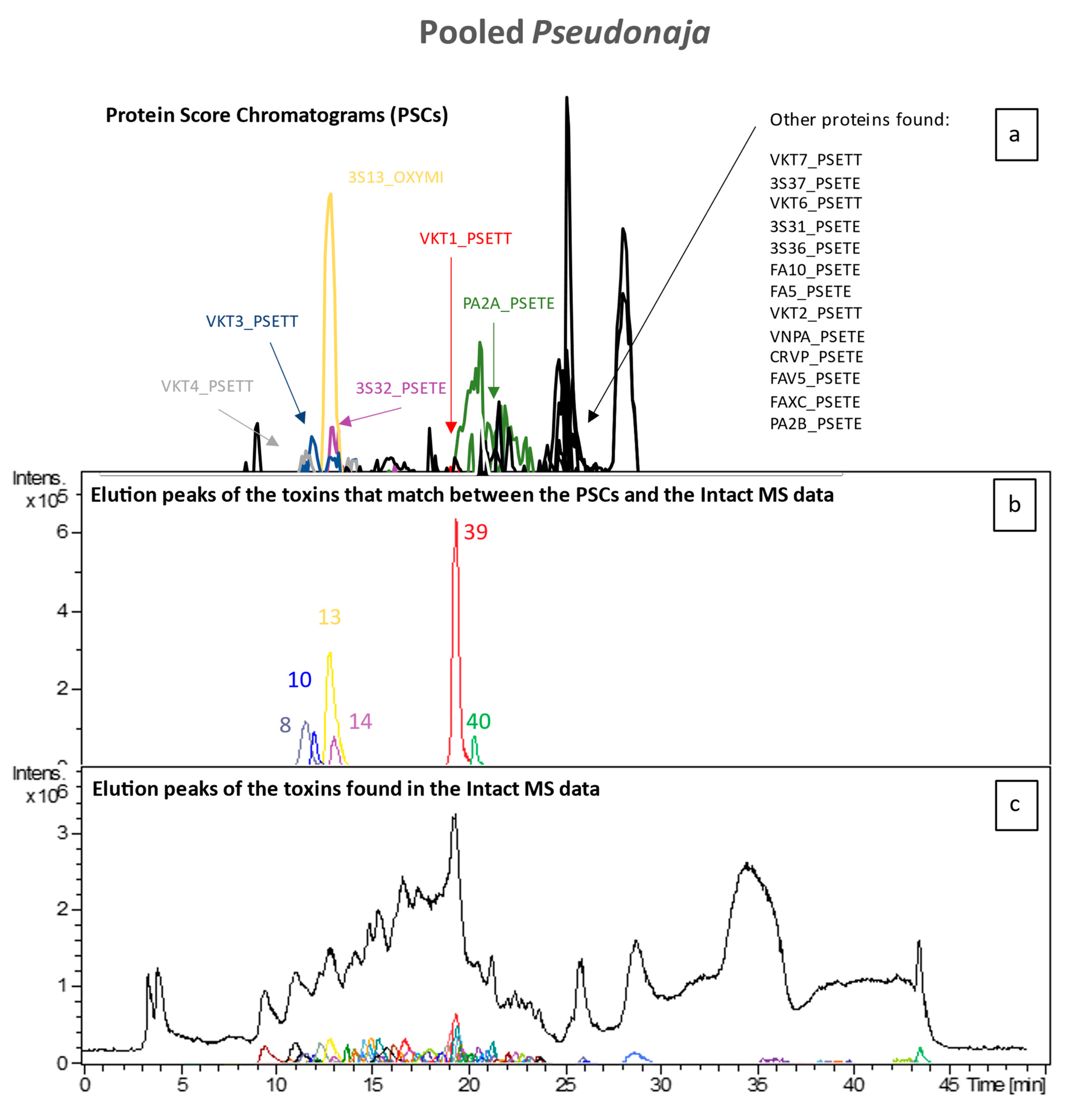 Toxins 16 00181 g005