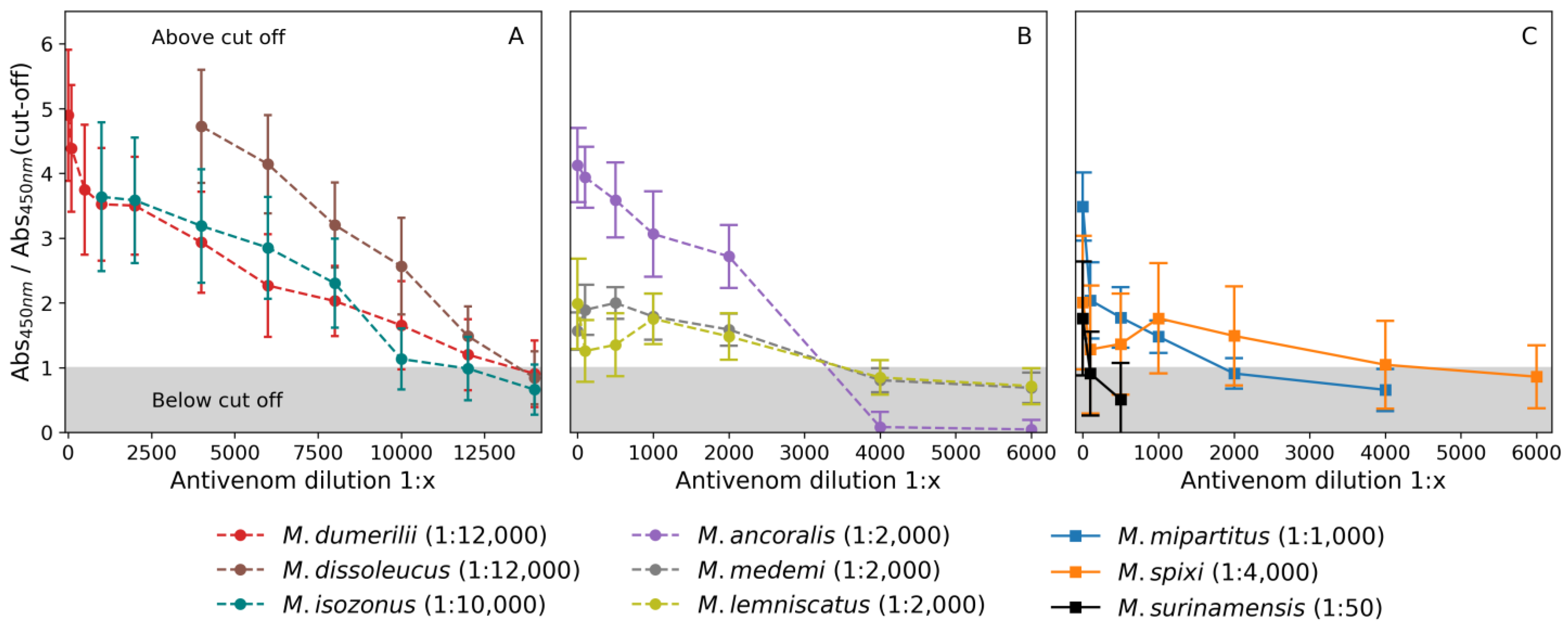 Toxins 16 00183 g005