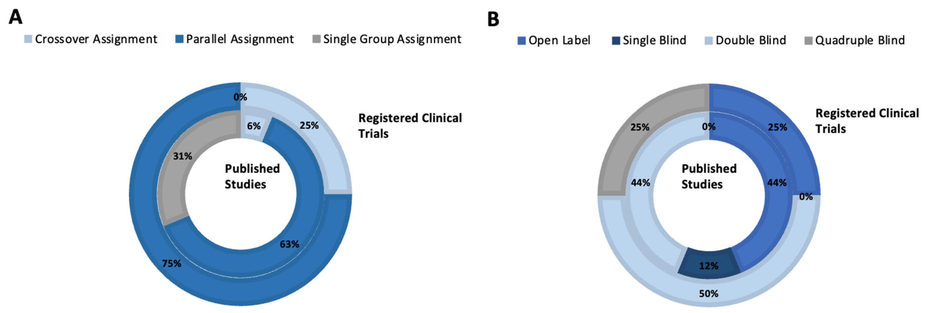 Toxins 16 00191 g003 Toxins 16 00191 g003