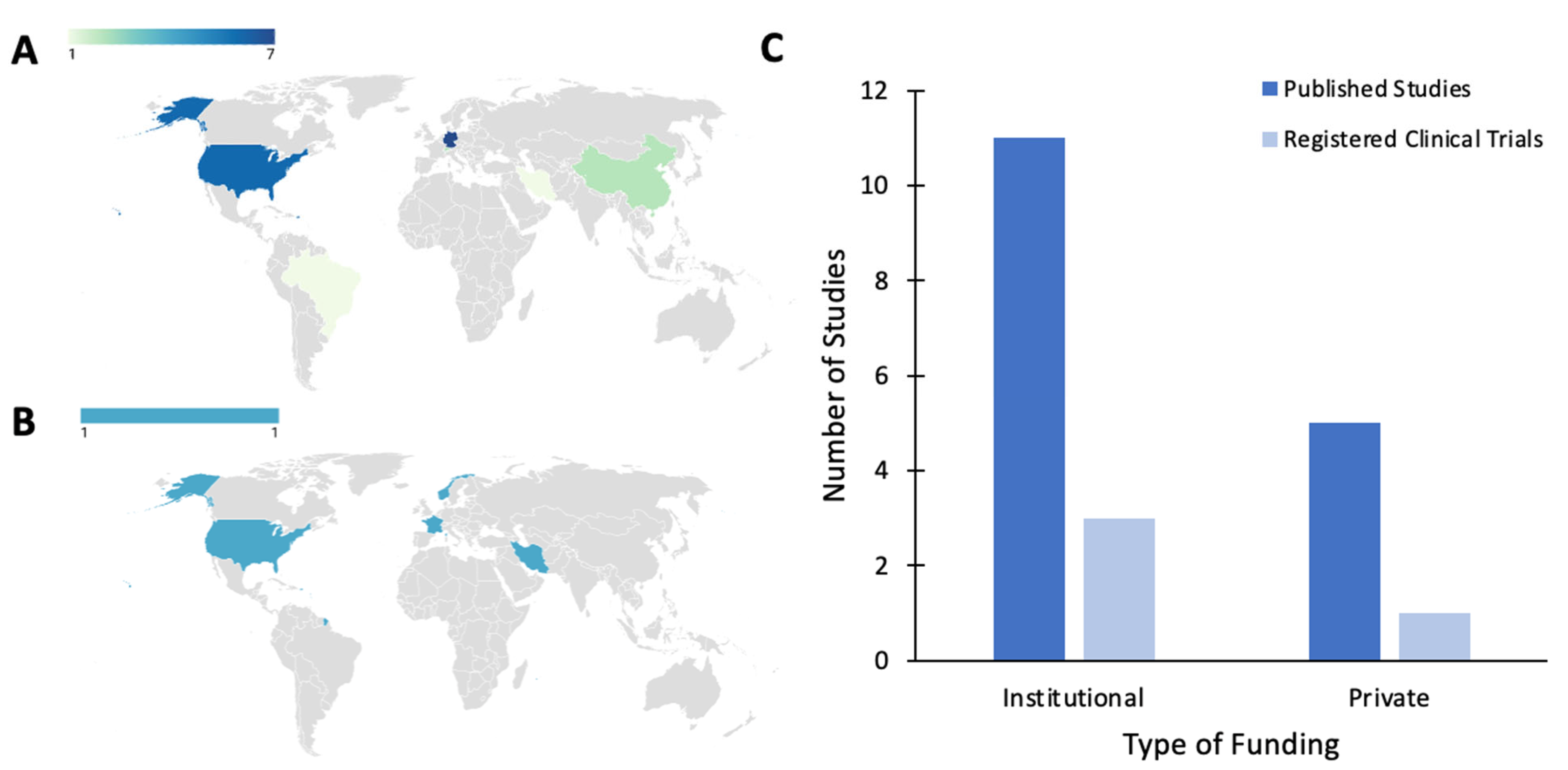 Toxins 16 00191 g006 Toxins 16 00191 g006