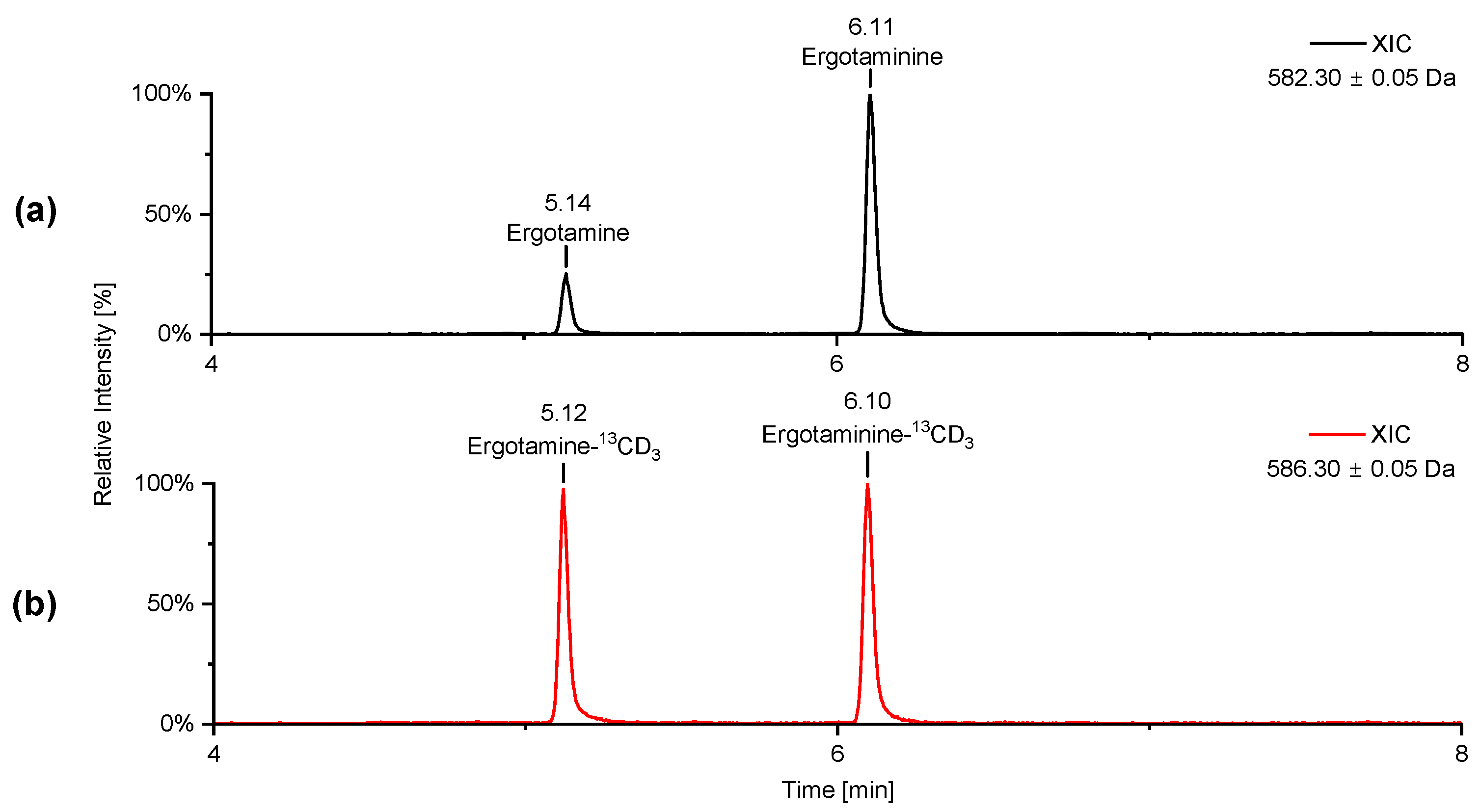 Toxins 16 00199 g004