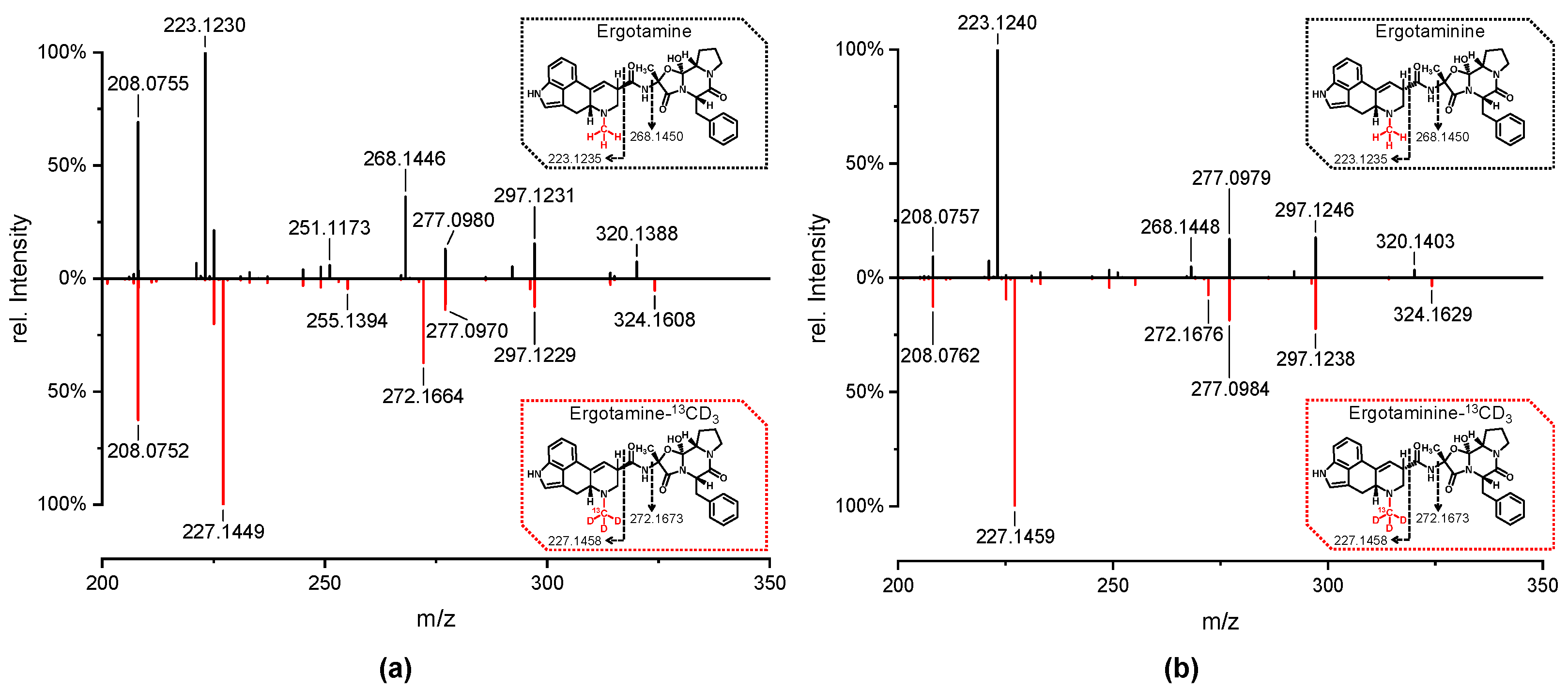 Toxins 16 00199 g005