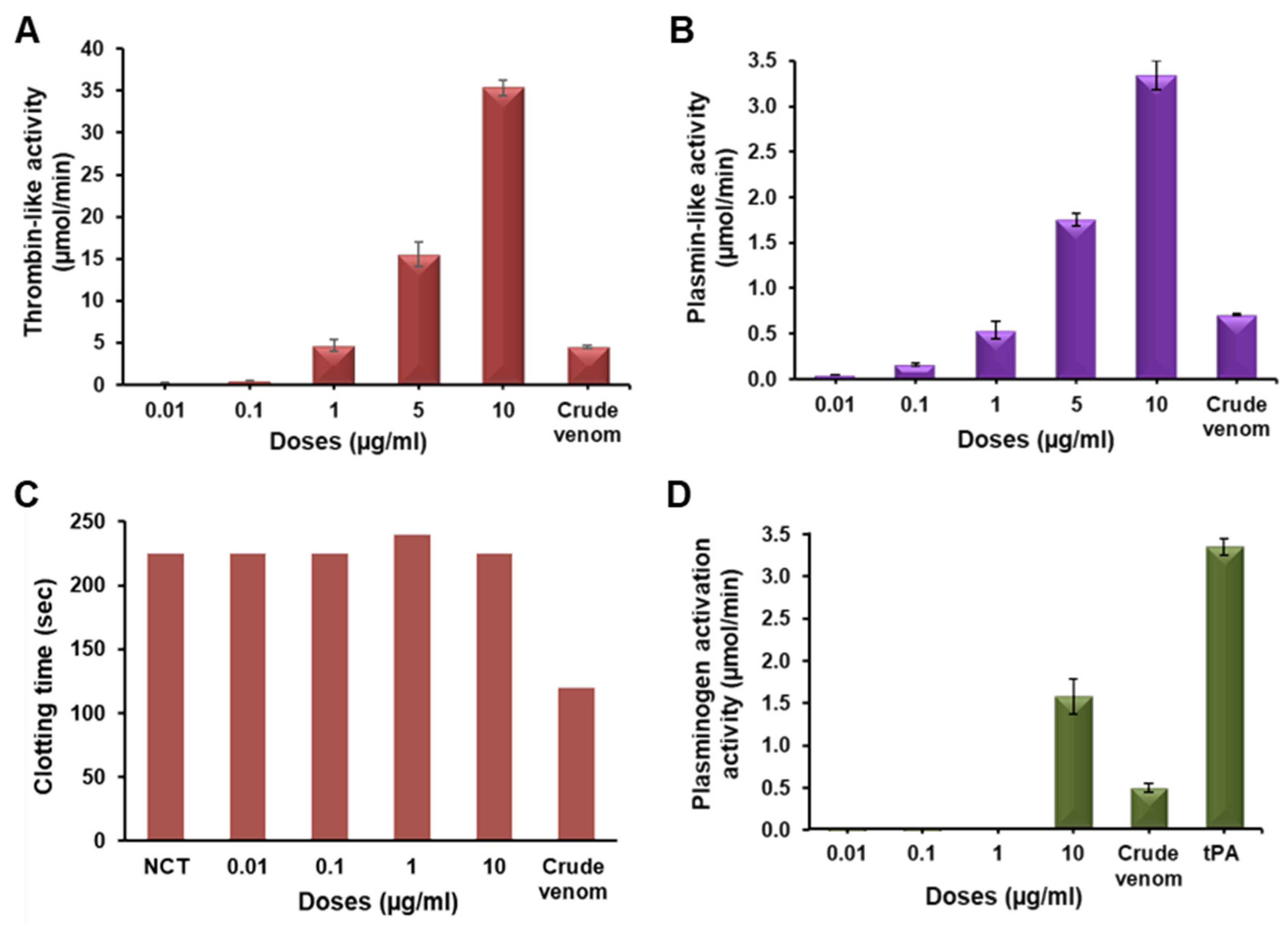 Toxins 16 00201 g003