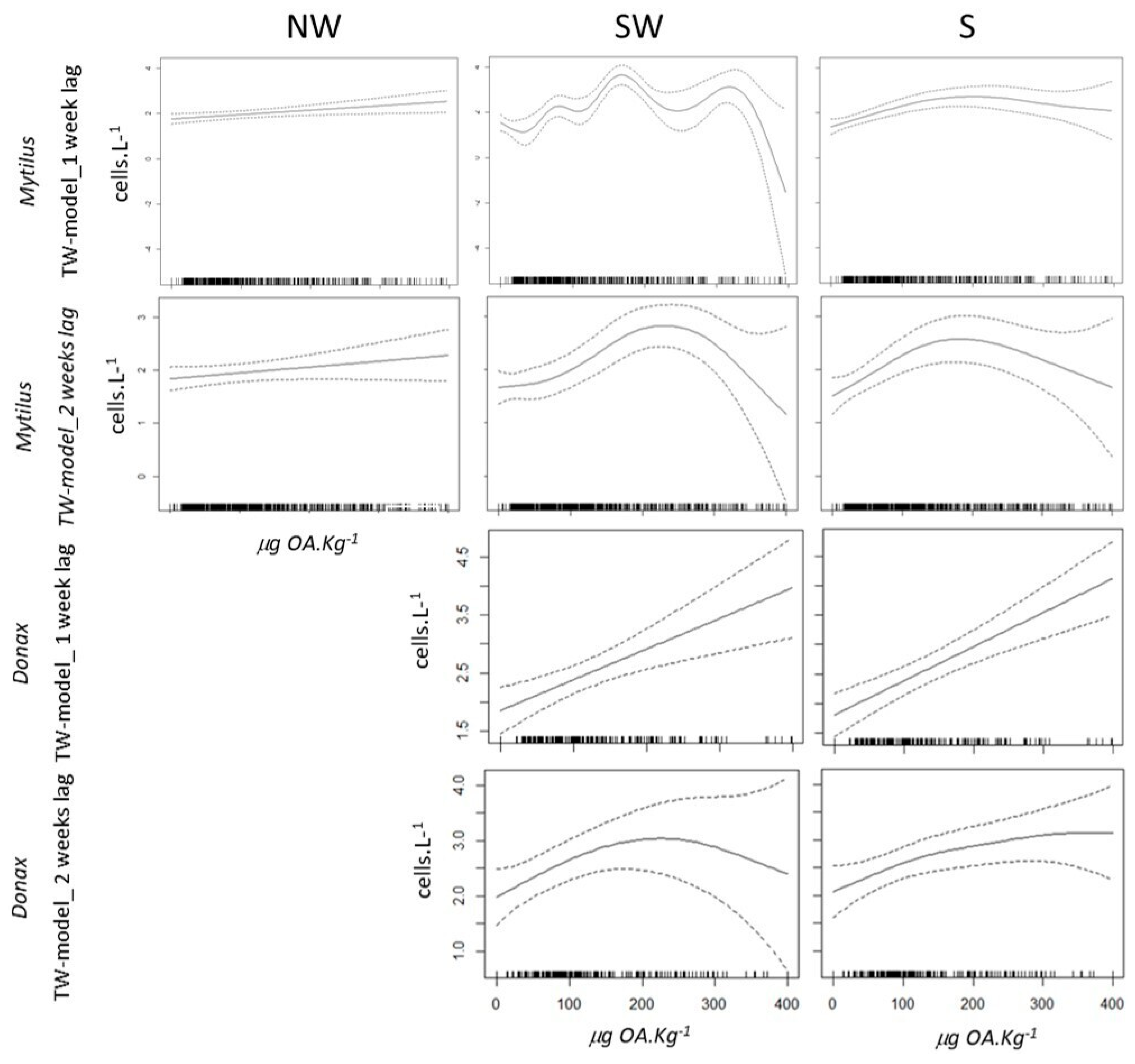 Toxins 16 00204 g003