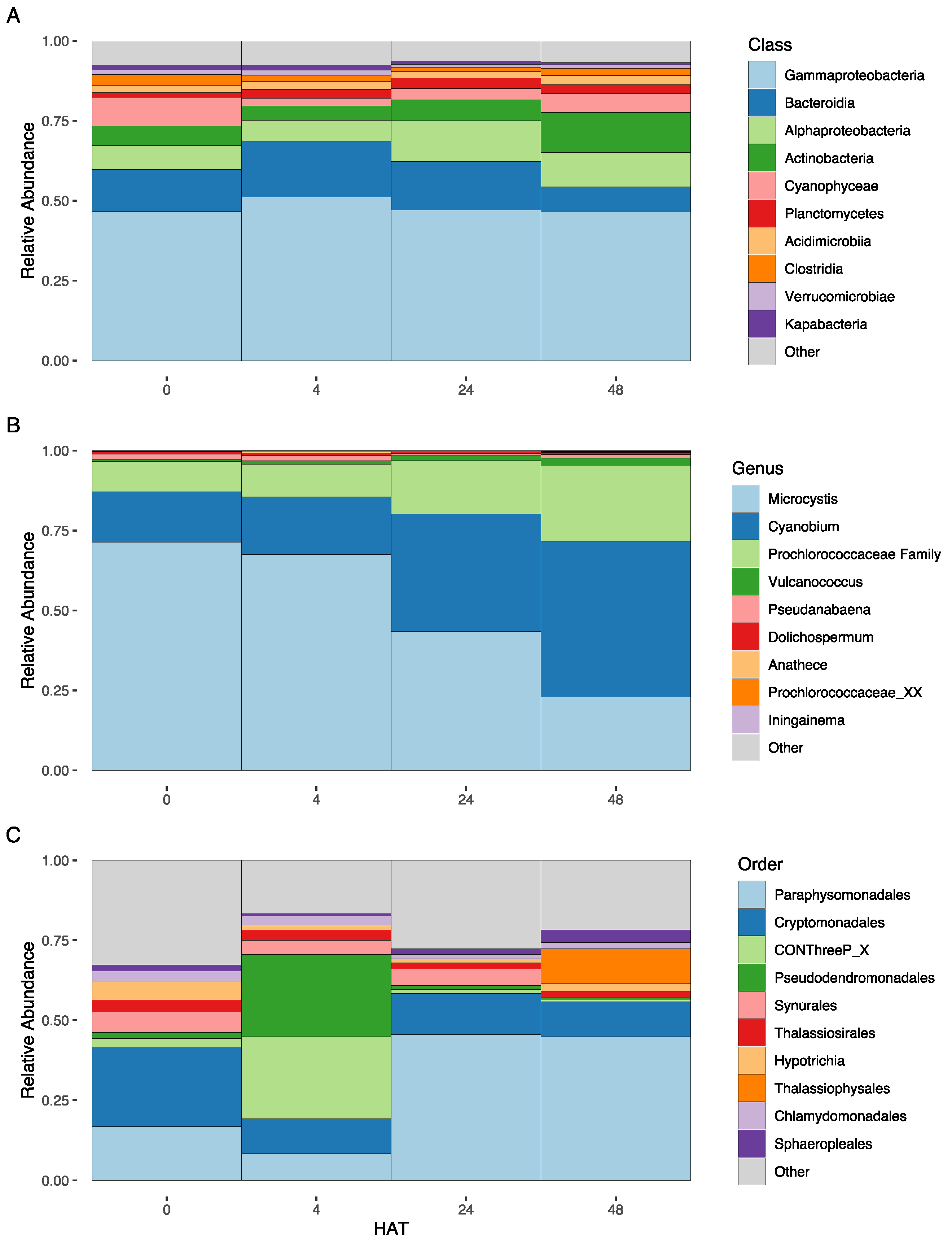 Toxins 16 00206 g003