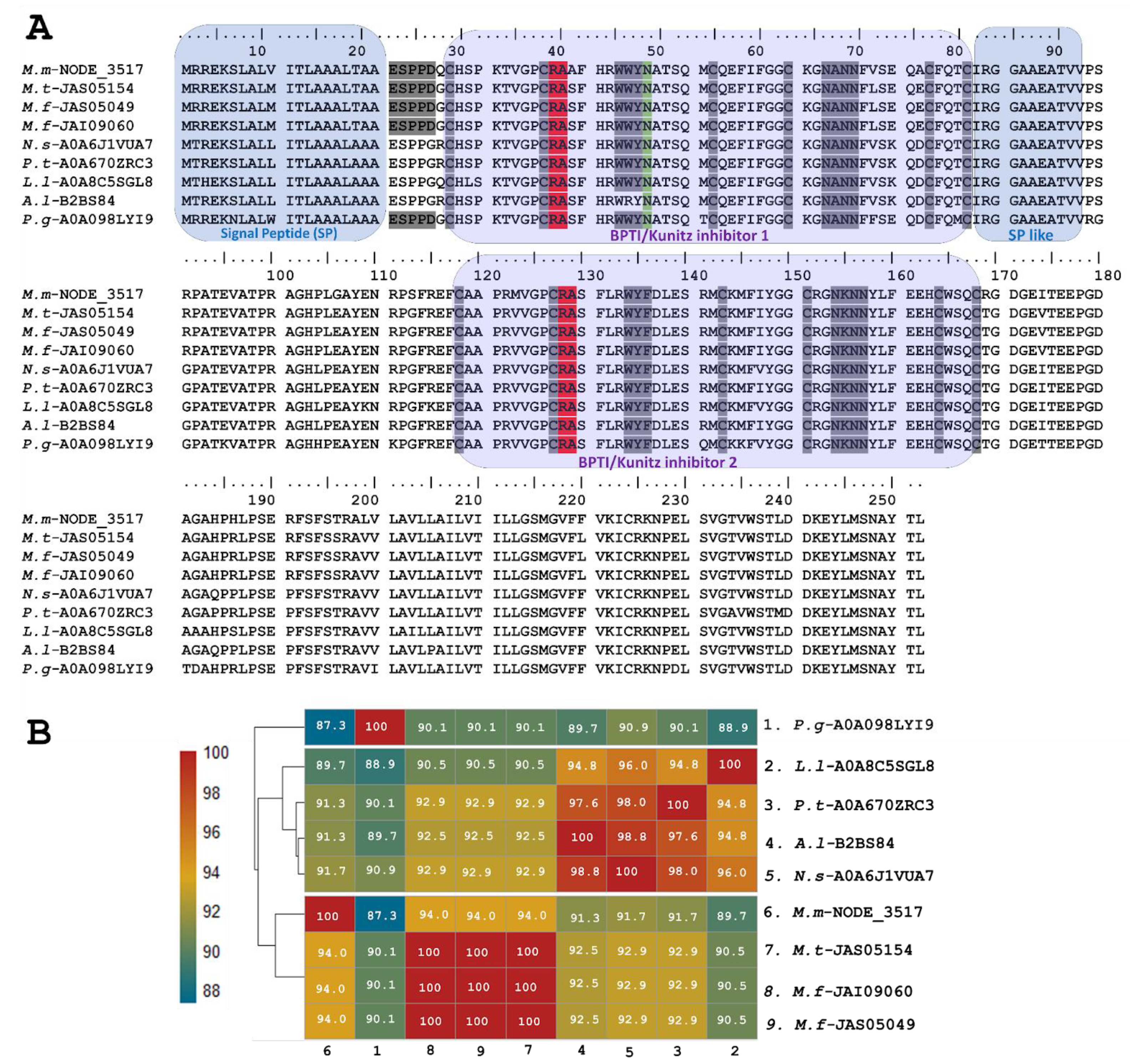 Toxins 16 00224 g002 Toxins 16 00224 g002