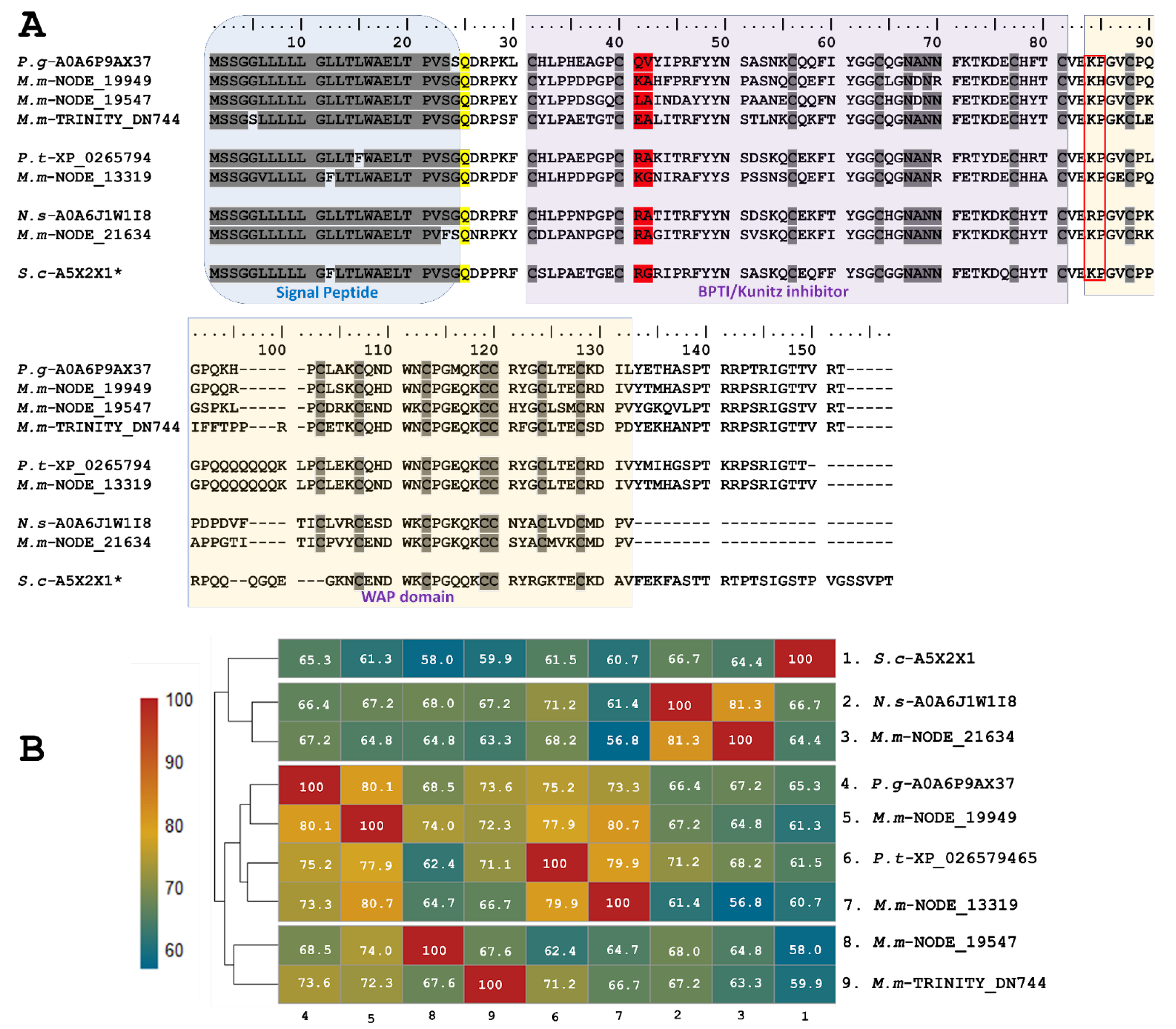 Toxins 16 00224 g003 Toxins 16 00224 g003