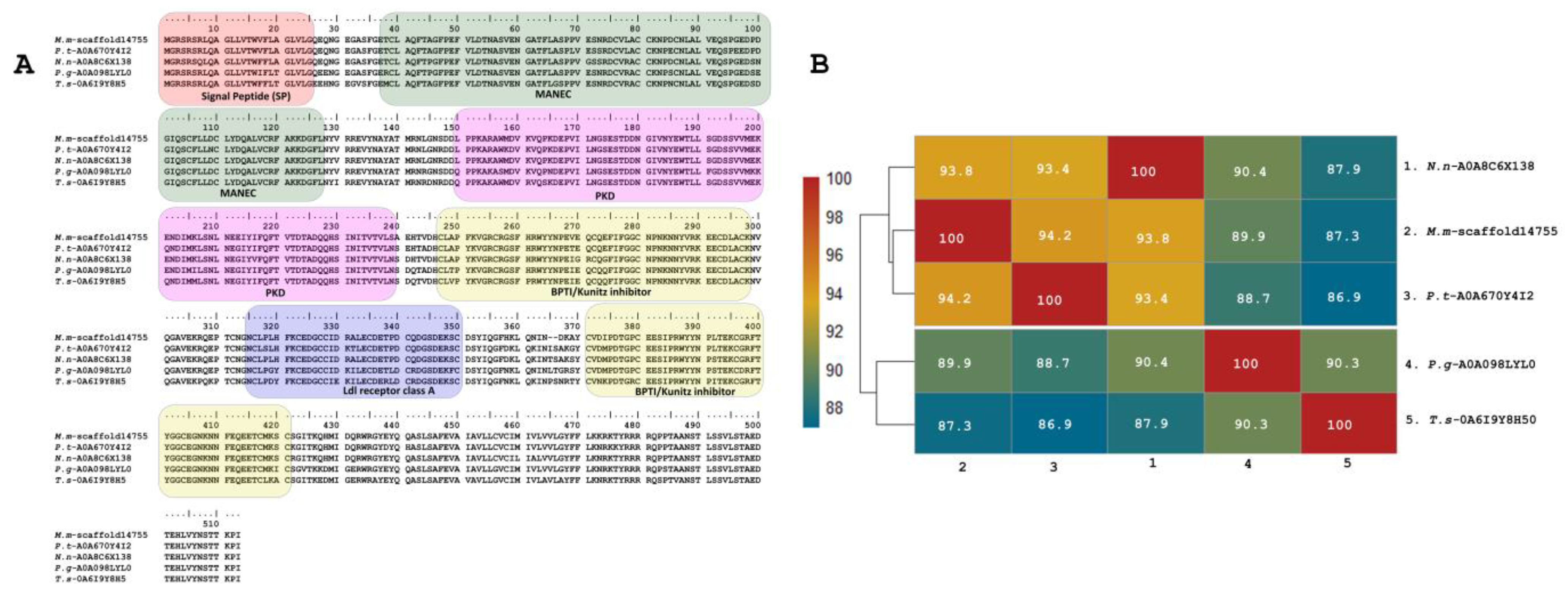 Toxins 16 00224 g005 Toxins 16 00224 g005