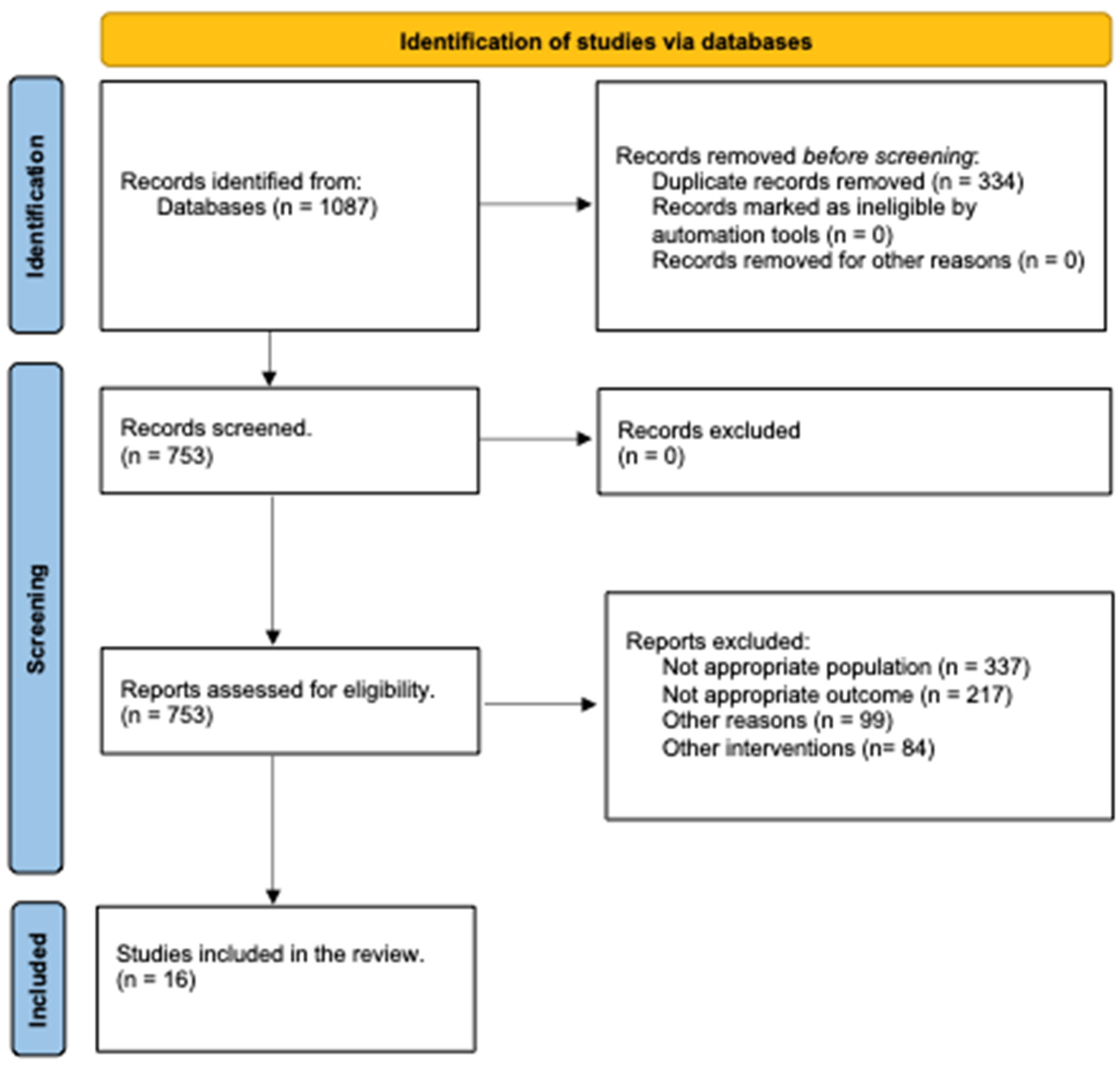 Toxins 16 00228 g001 Toxins 16 00228 g001