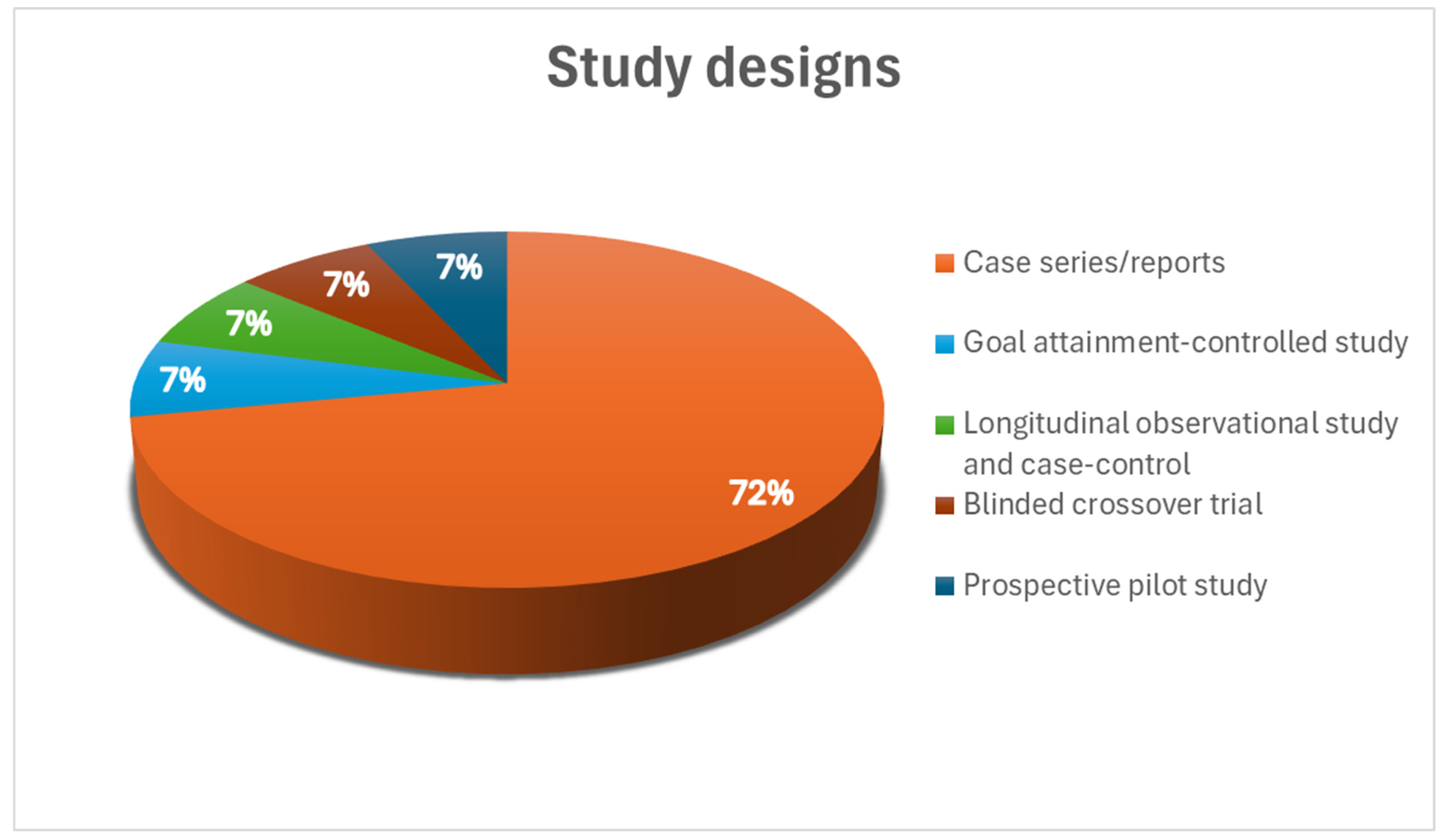 Toxins 16 00228 g002 Toxins 16 00228 g002