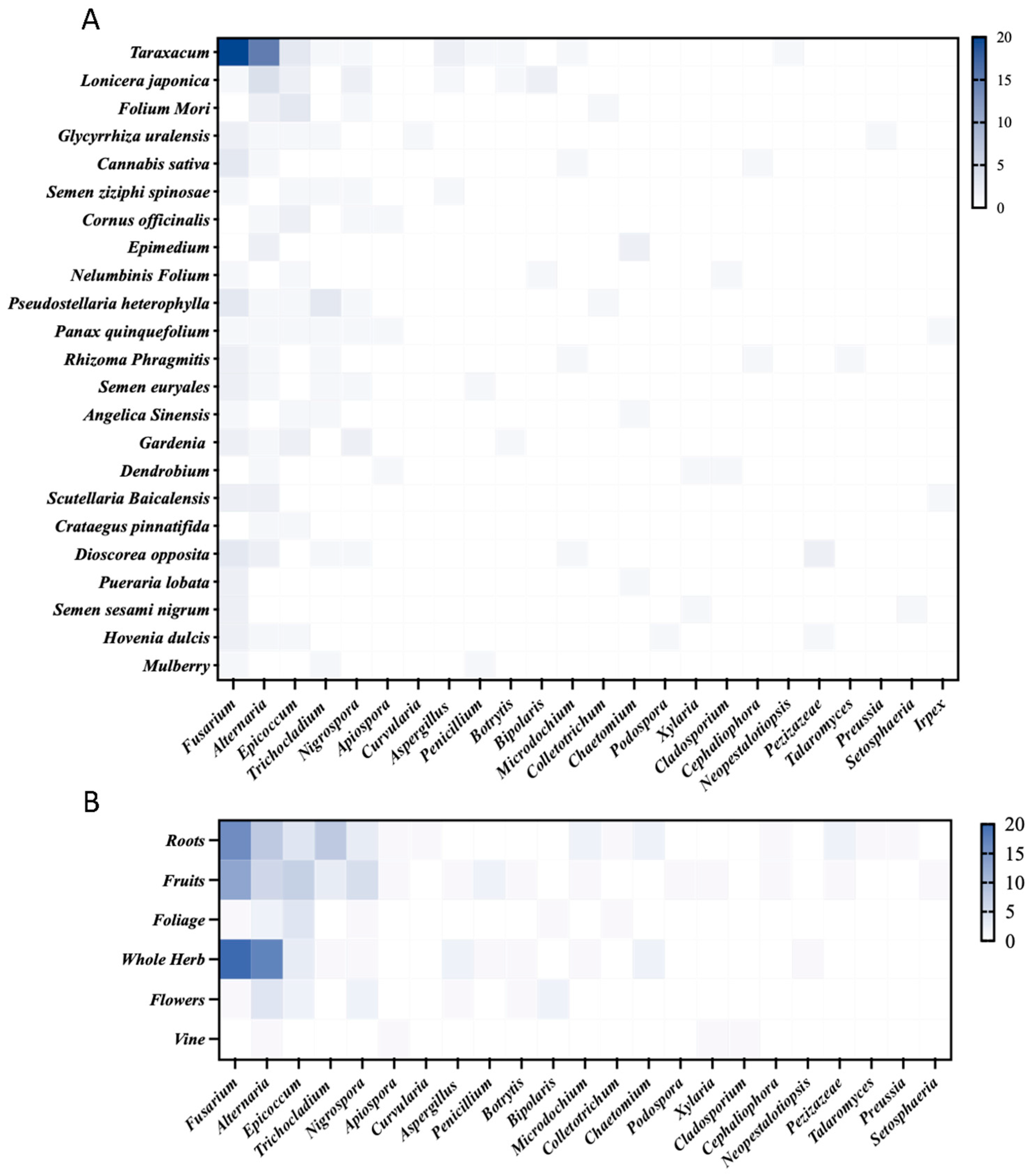 Toxins 16 00229 g003