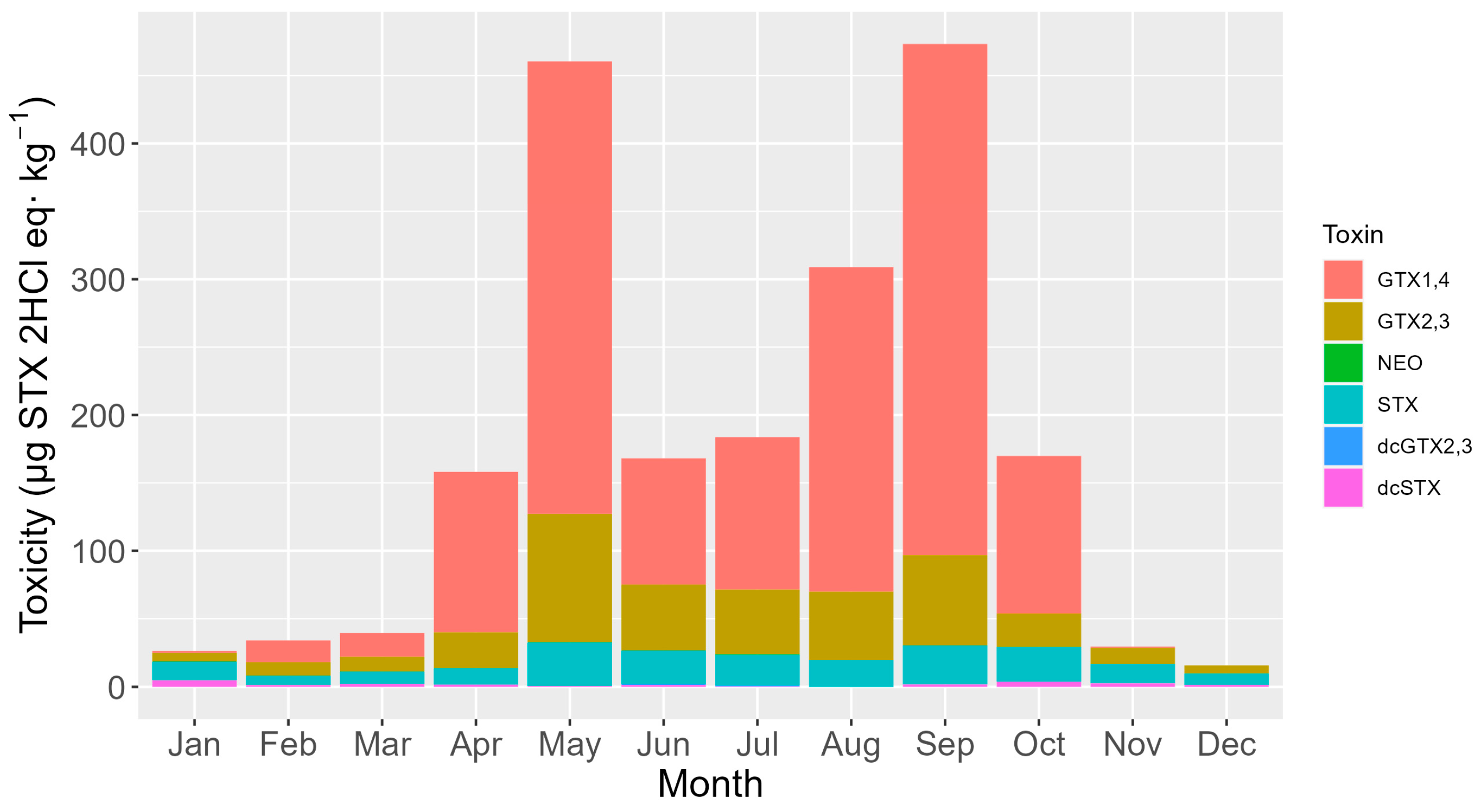 Toxins 16 00230 g008