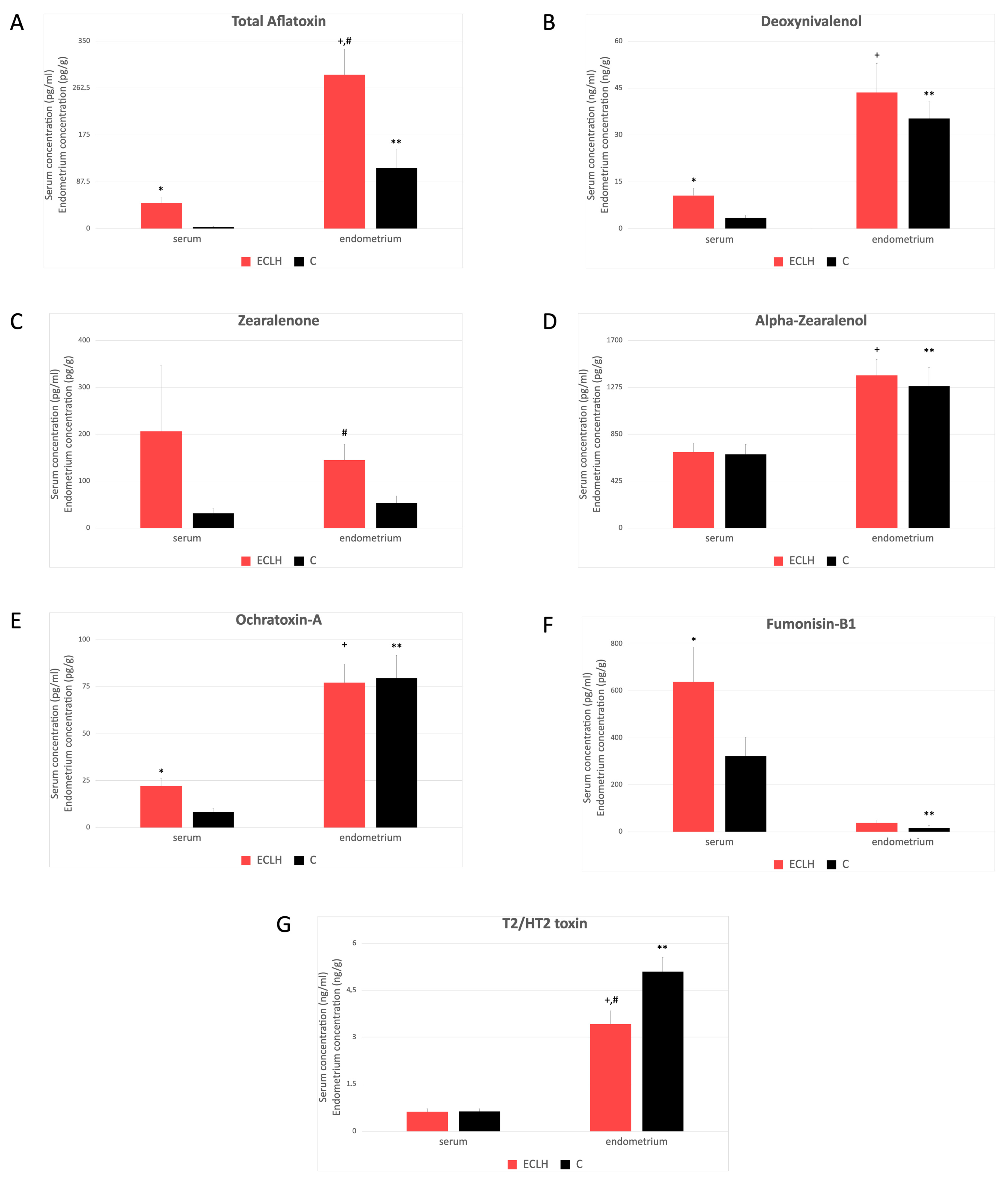 Toxins 16 00236 g001