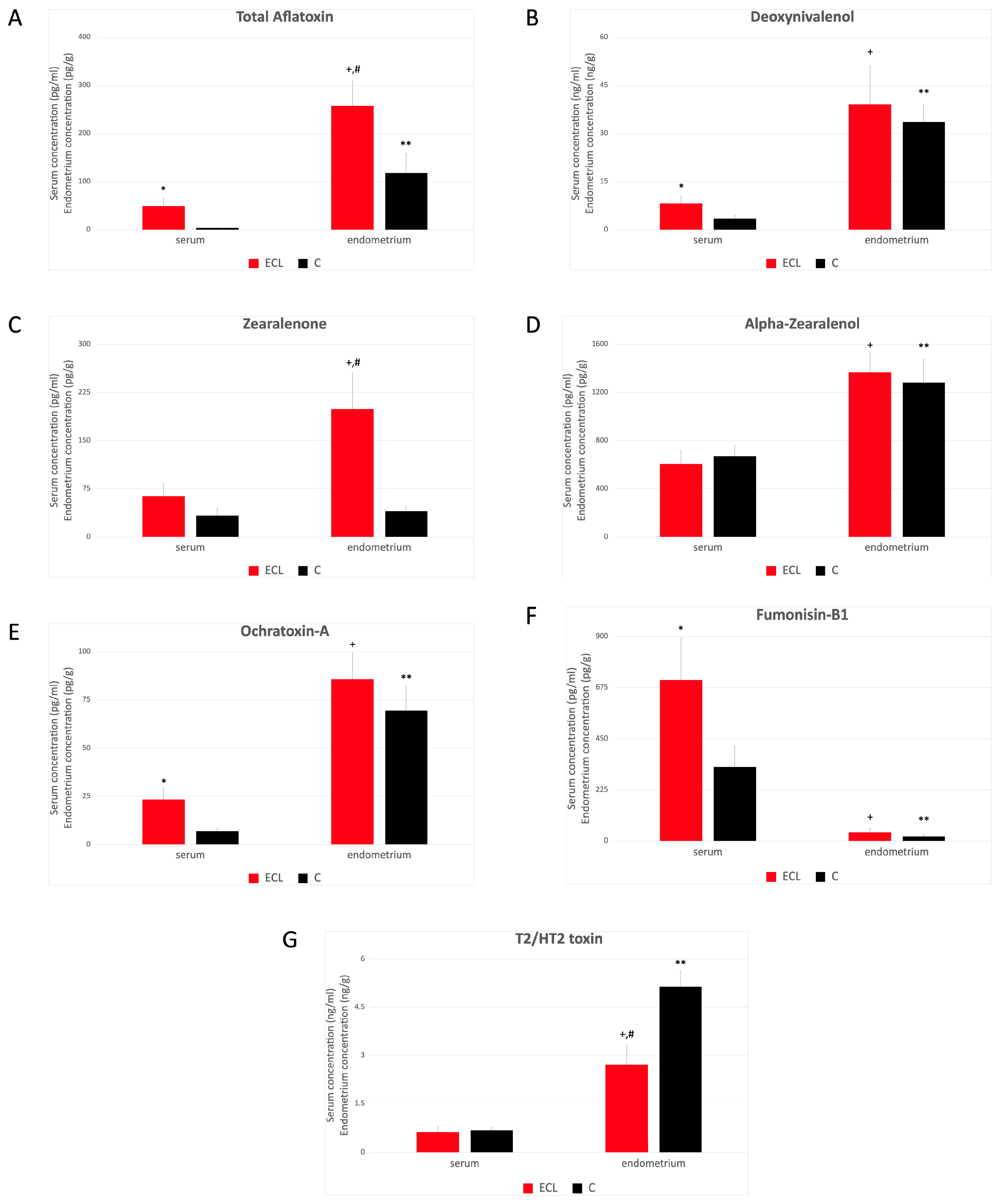 Toxins 16 00236 g002