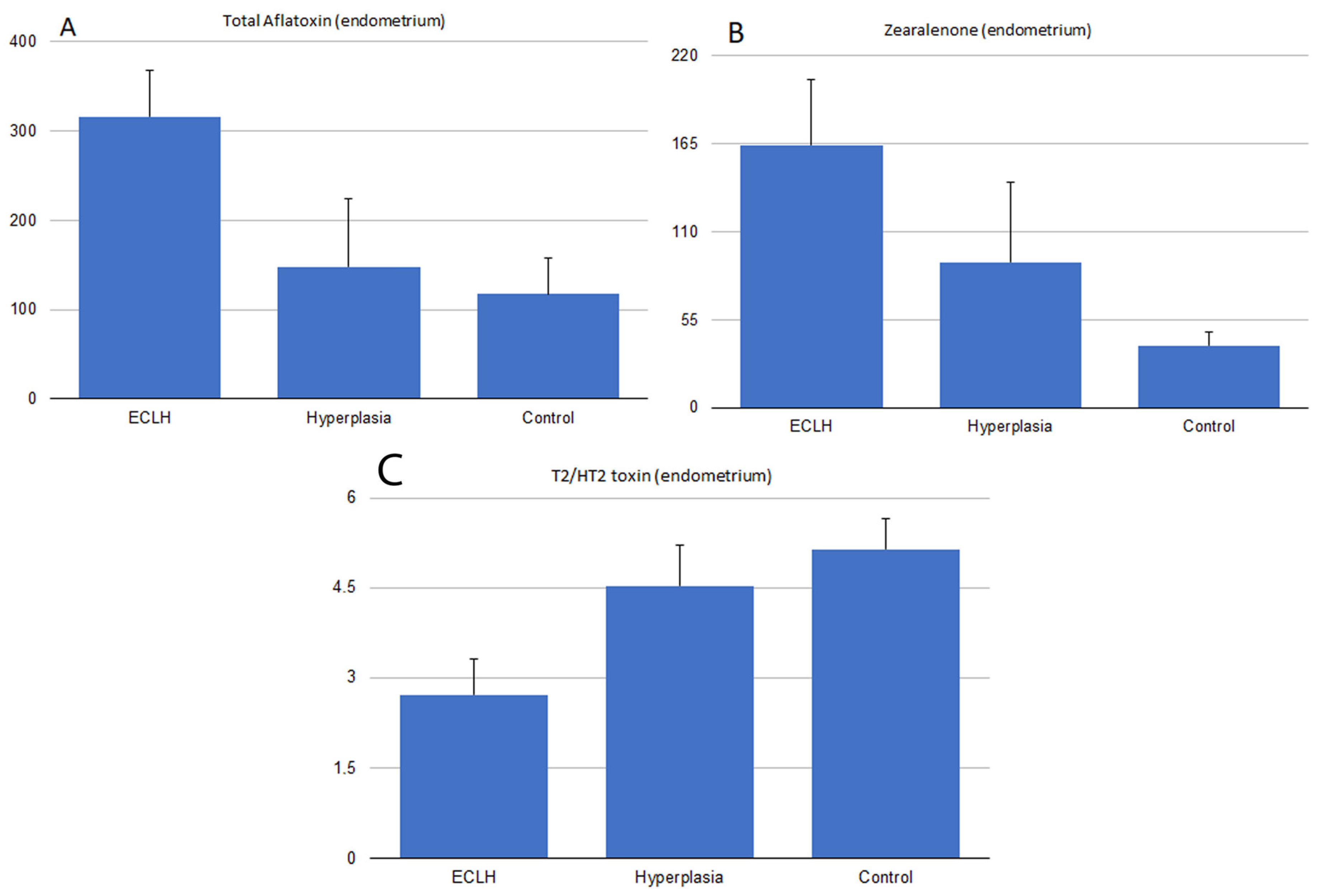 Toxins 16 00236 g003