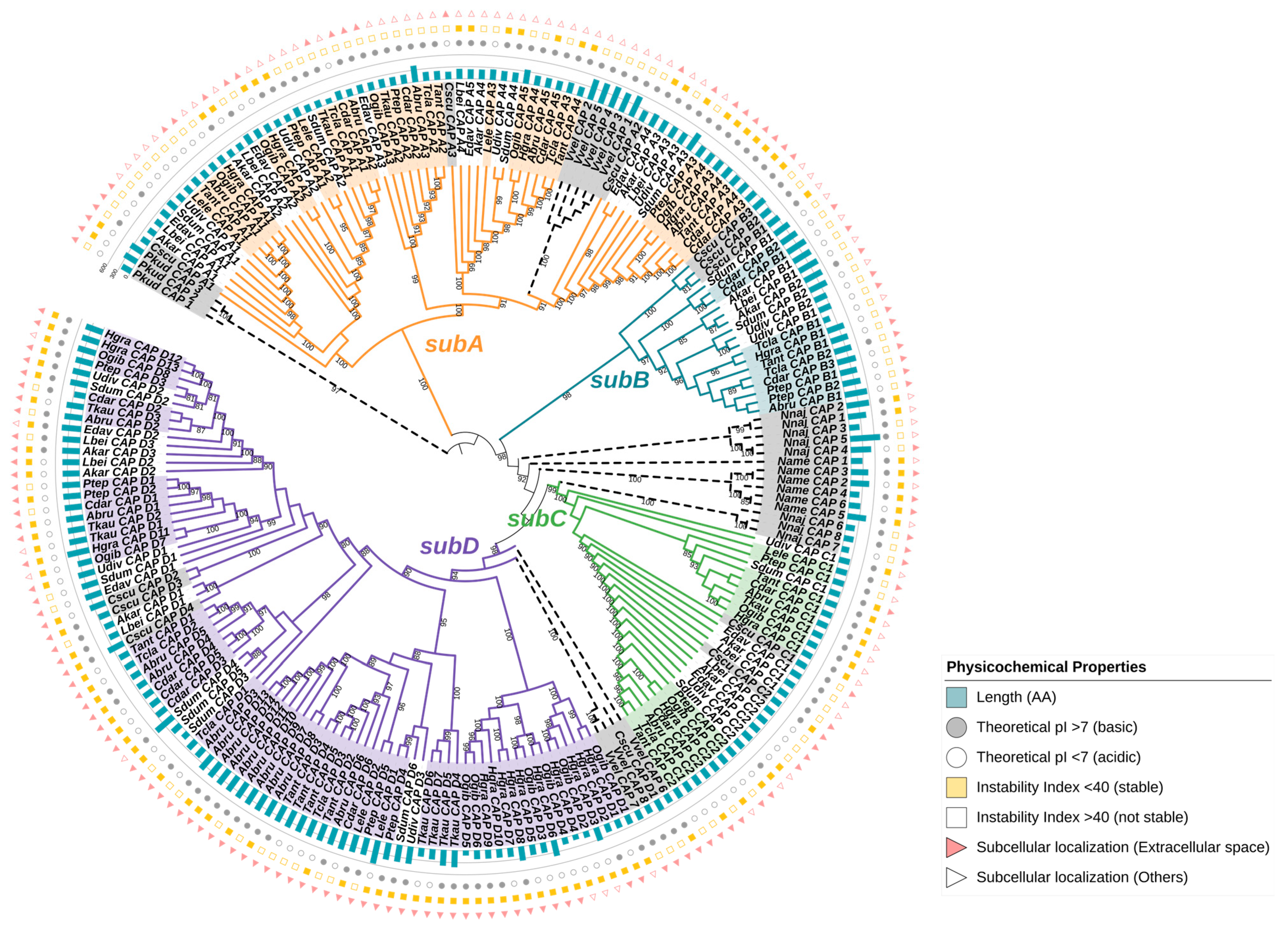 Toxins 16 00240 g003