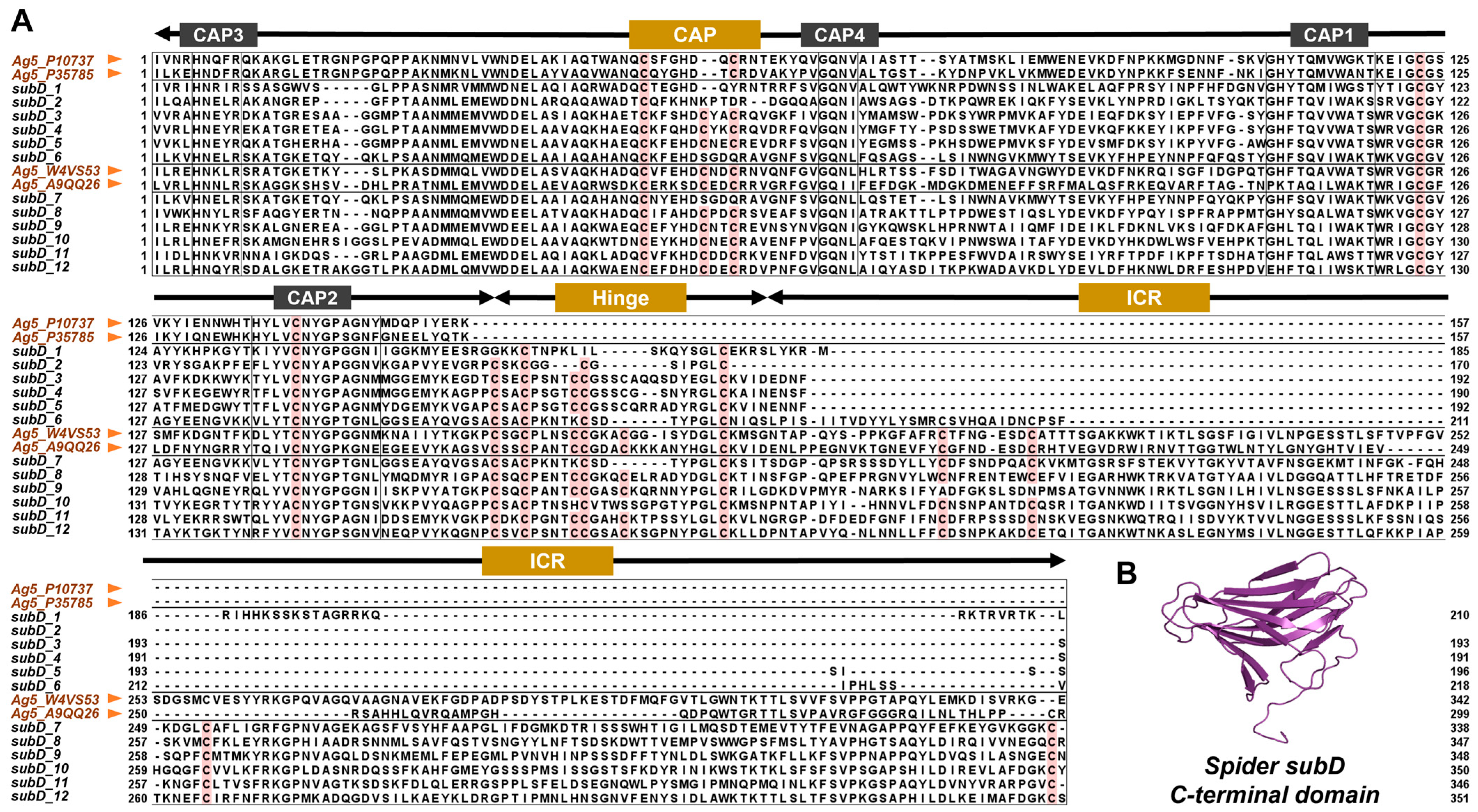 Toxins 16 00240 g005