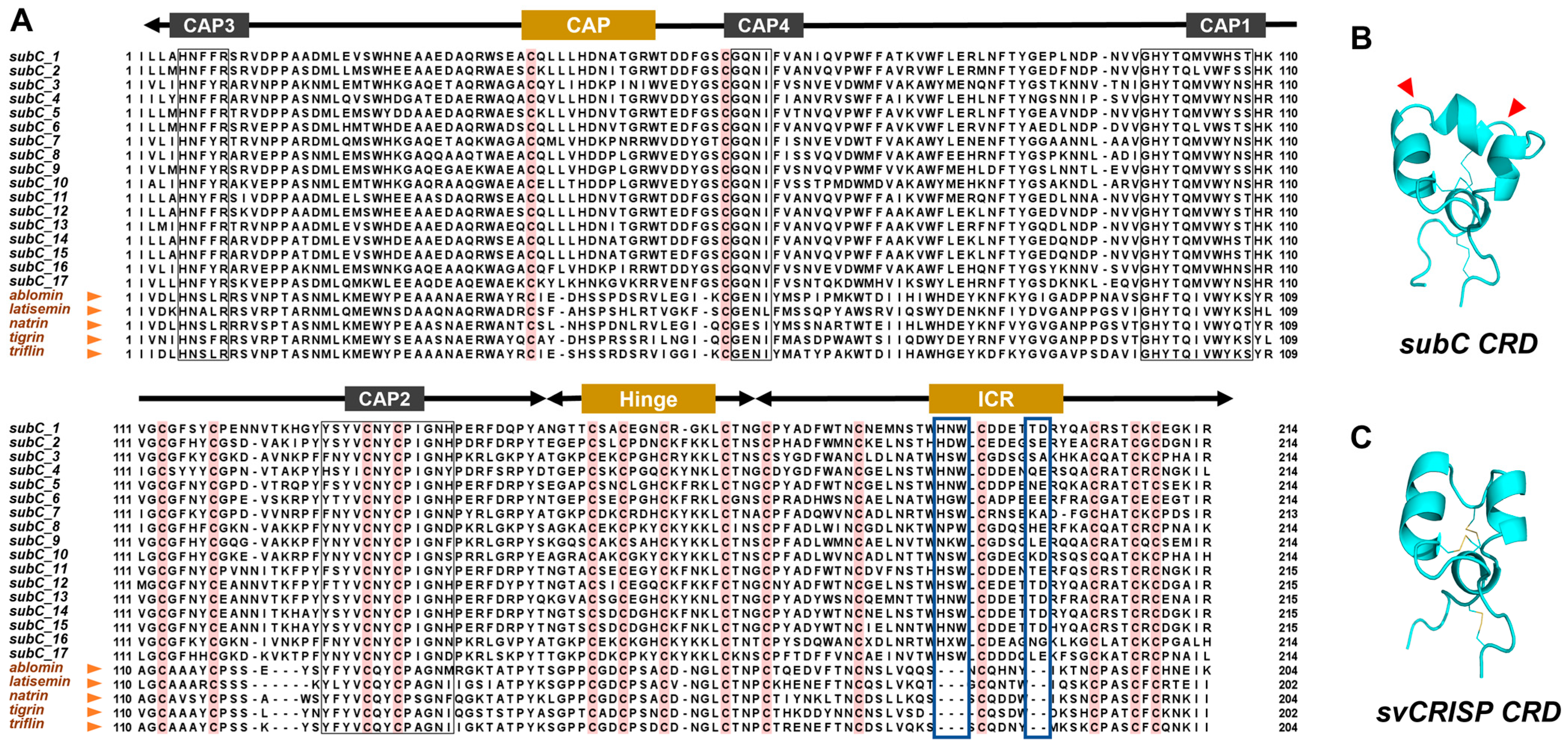 Toxins 16 00240 g006