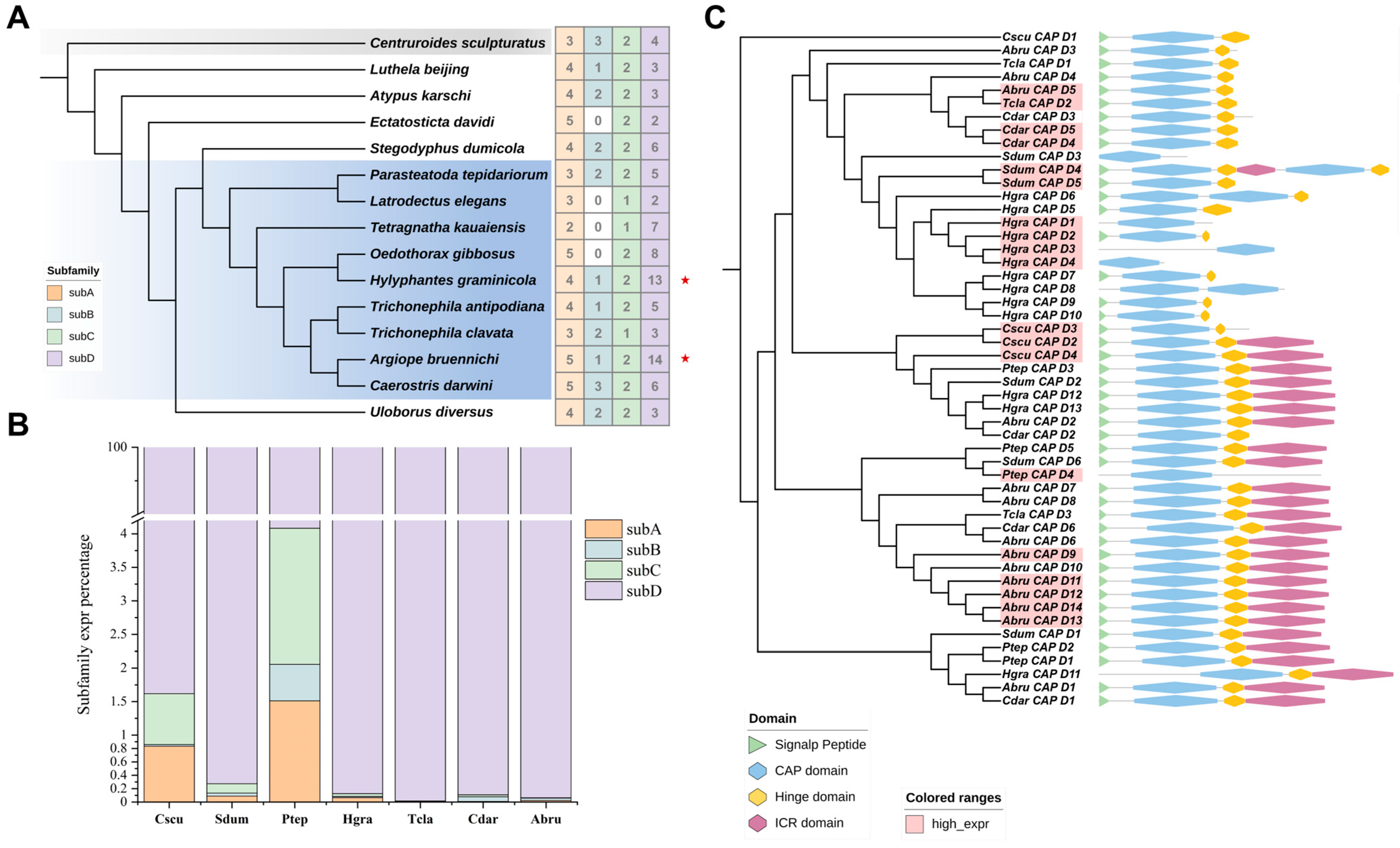 Toxins 16 00240 g007