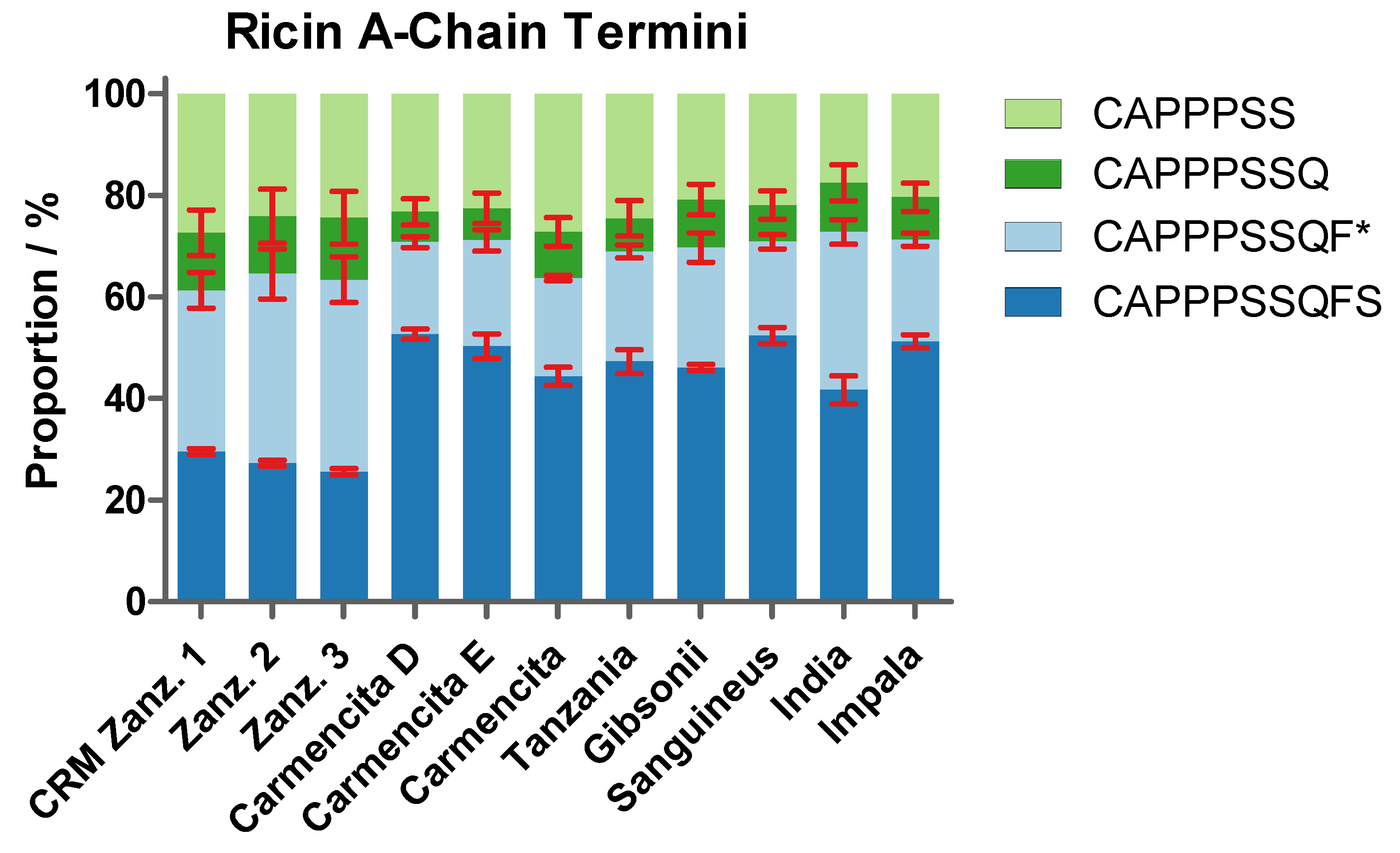 Toxins 16 00243 g011