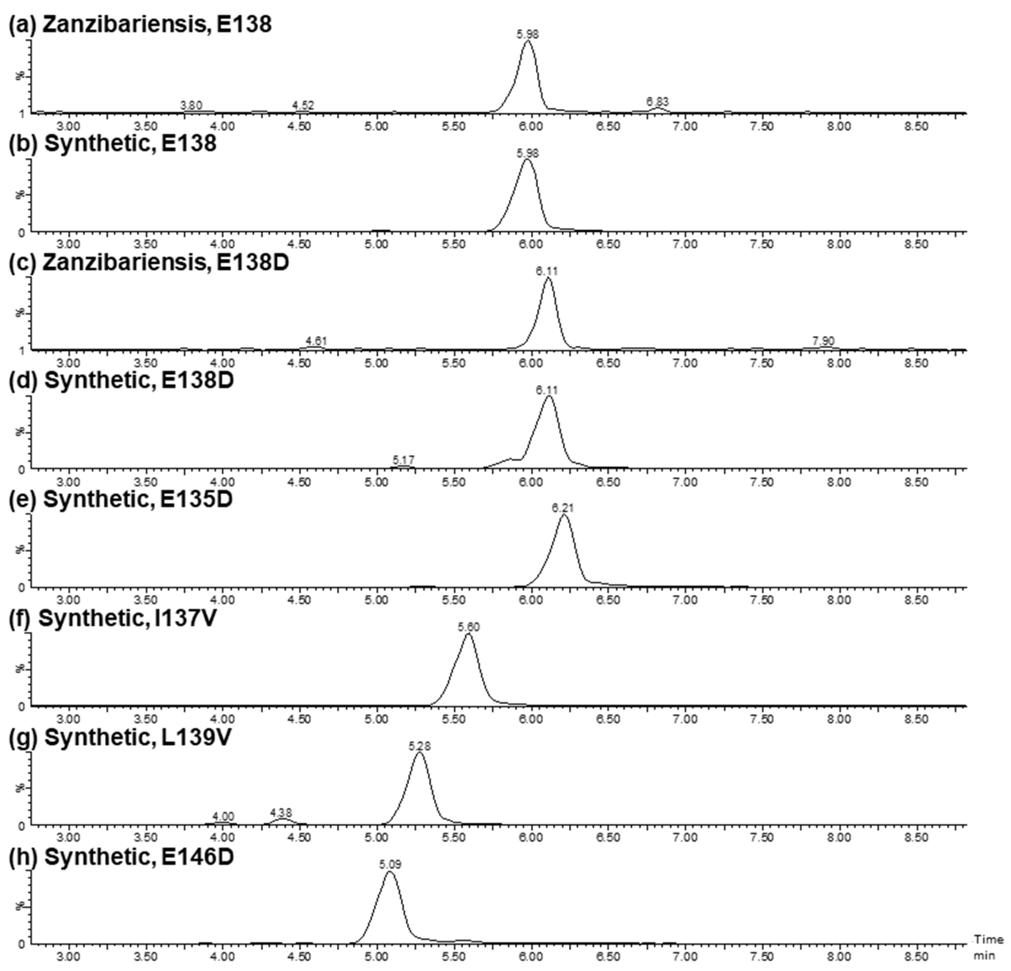 Toxins 16 00243 g012