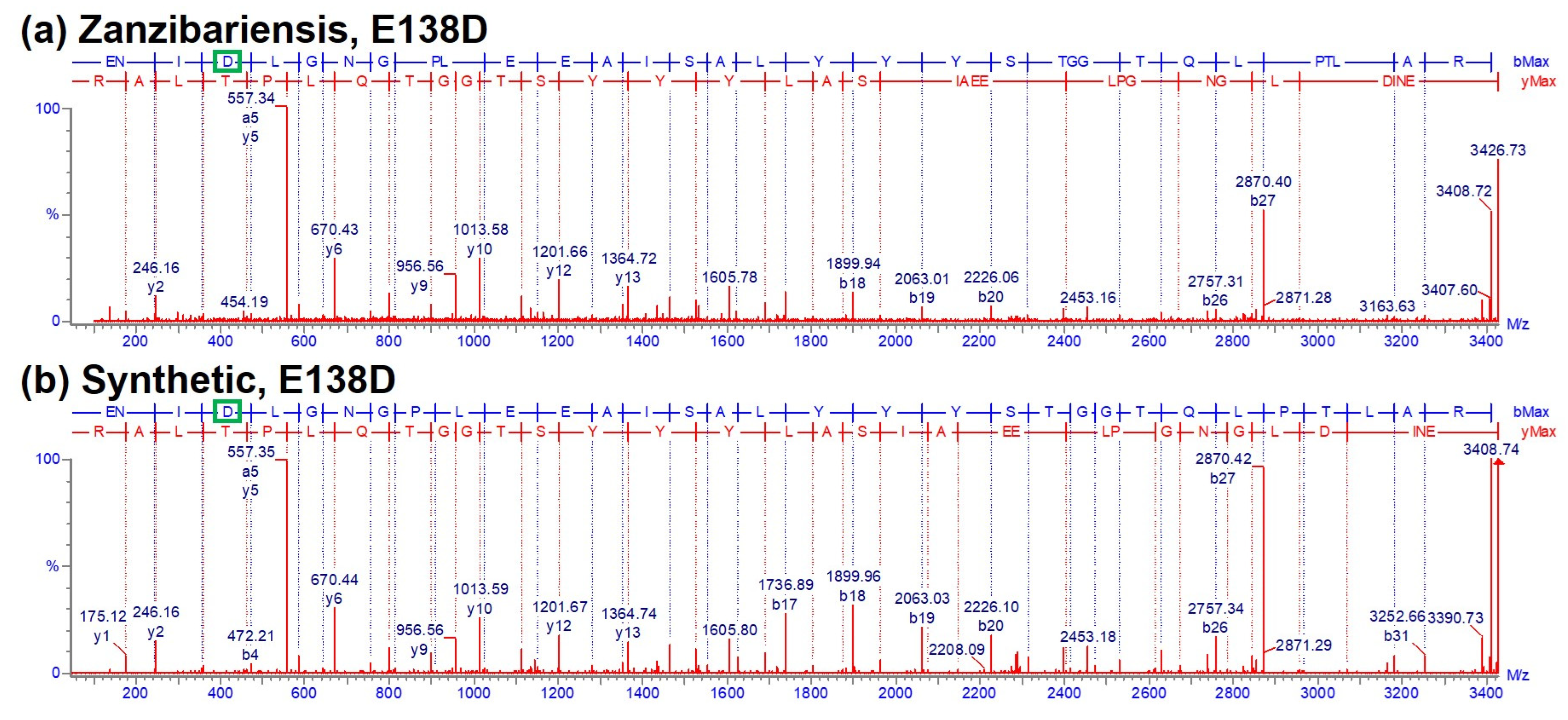 Toxins 16 00243 g013