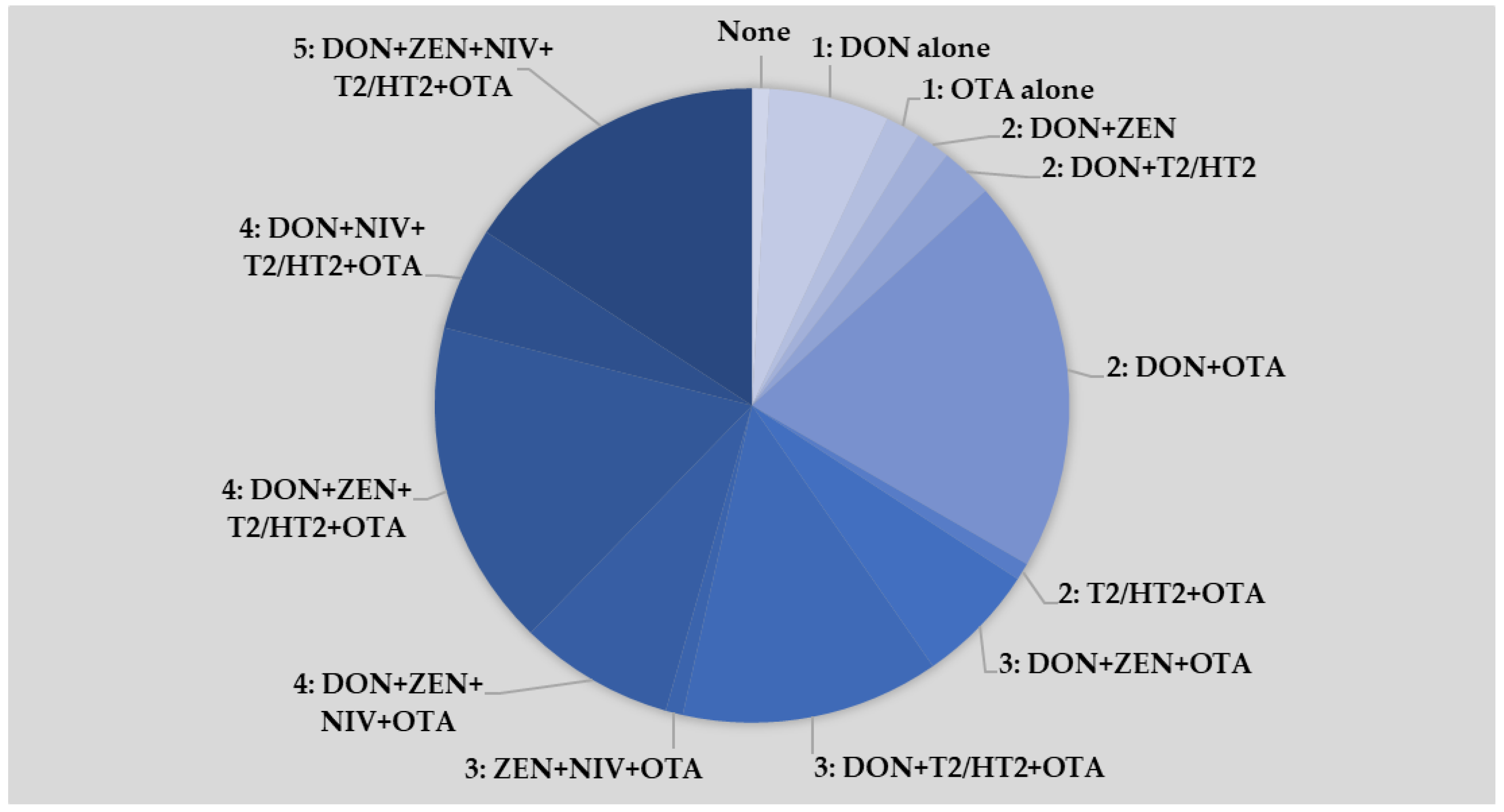 Toxins 16 00251 g001