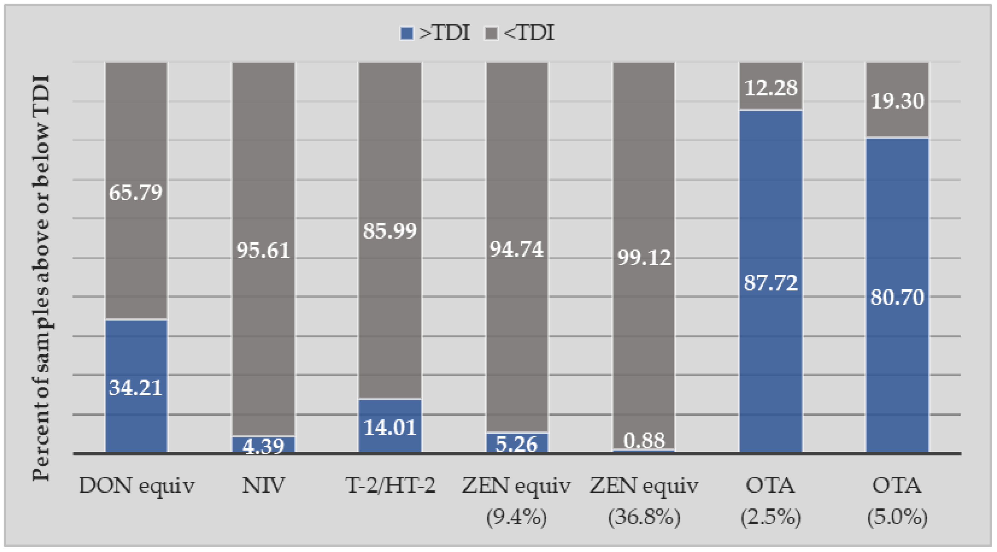 Toxins 16 00251 g002
