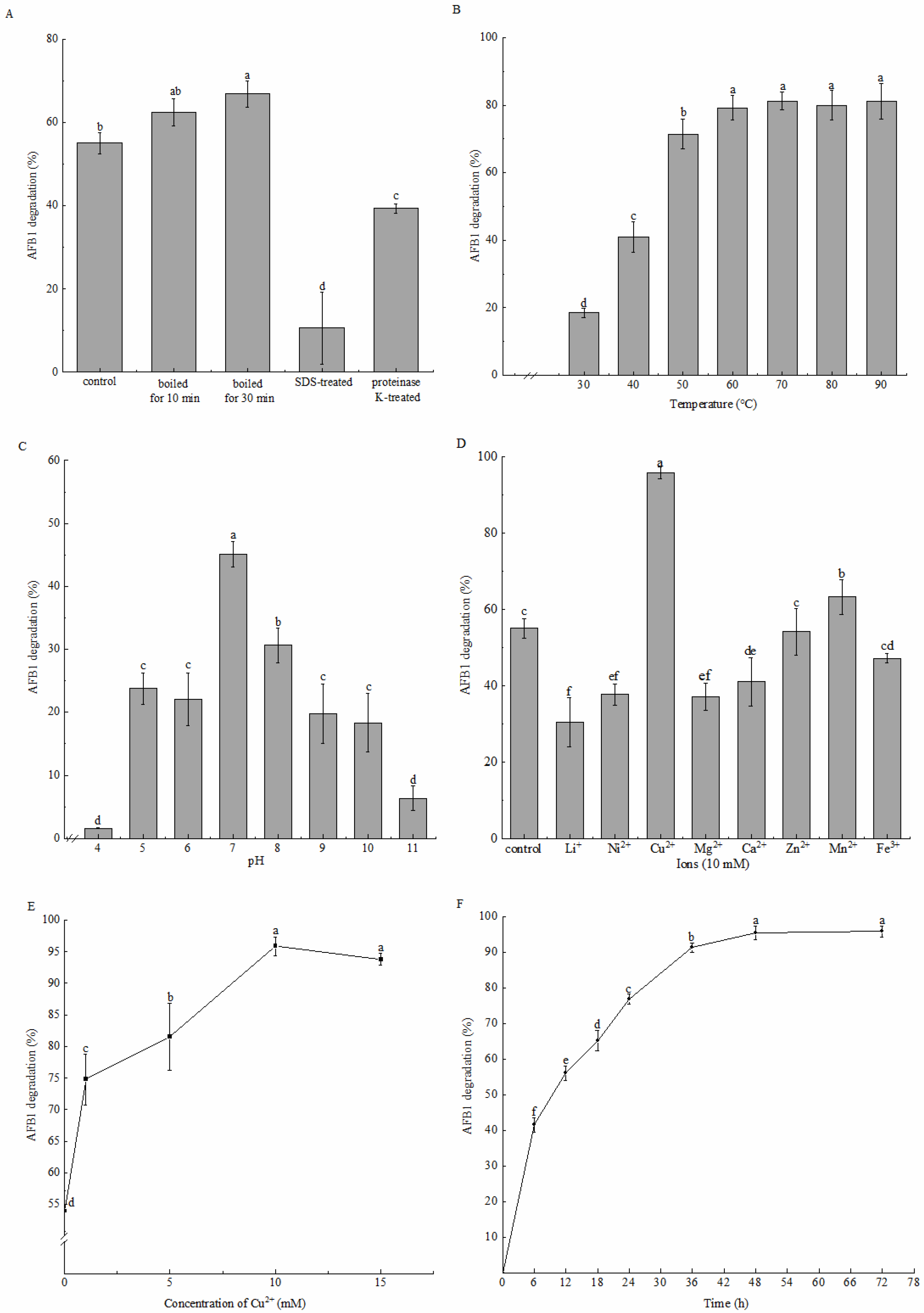 Toxins 16 00256 g004