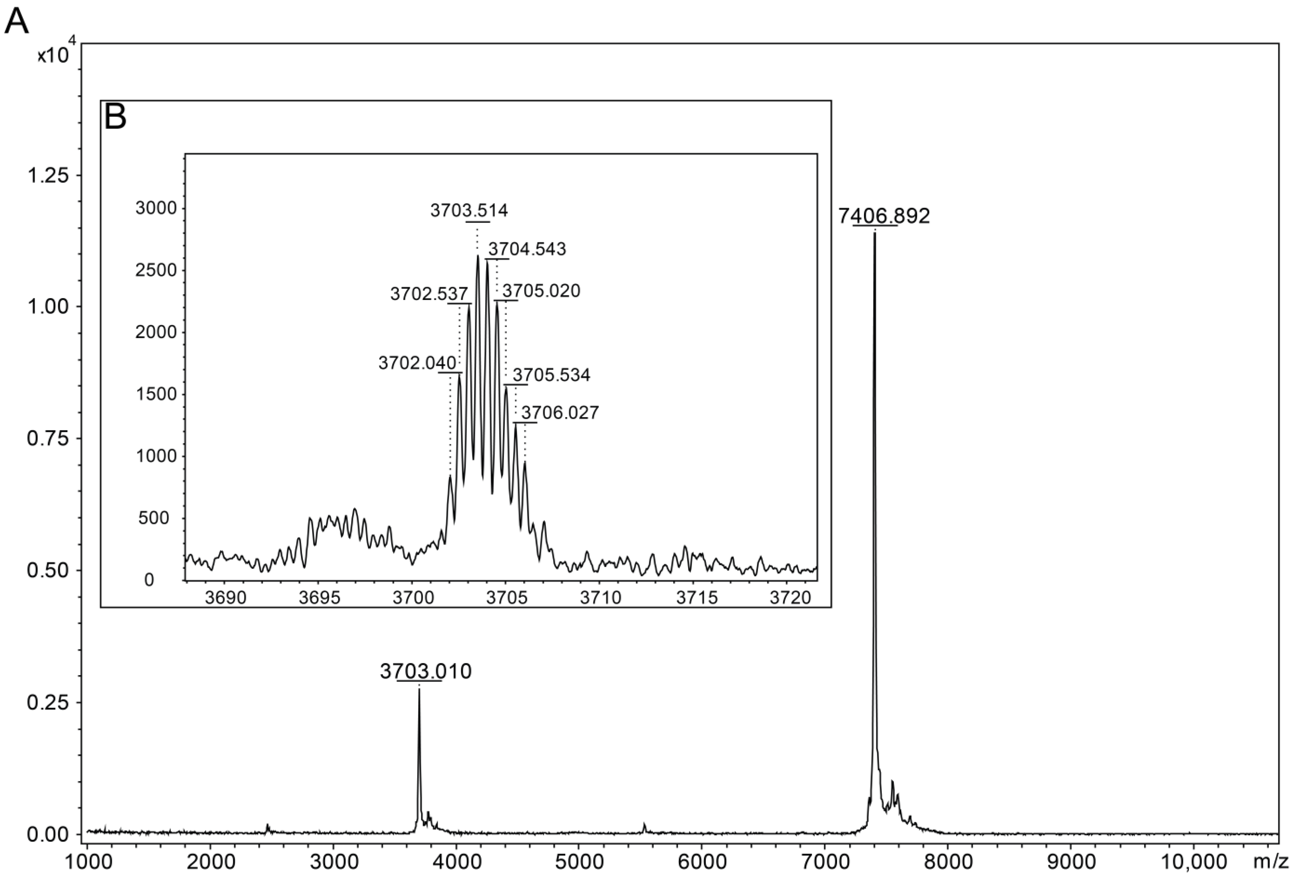 Toxins 16 00257 g002