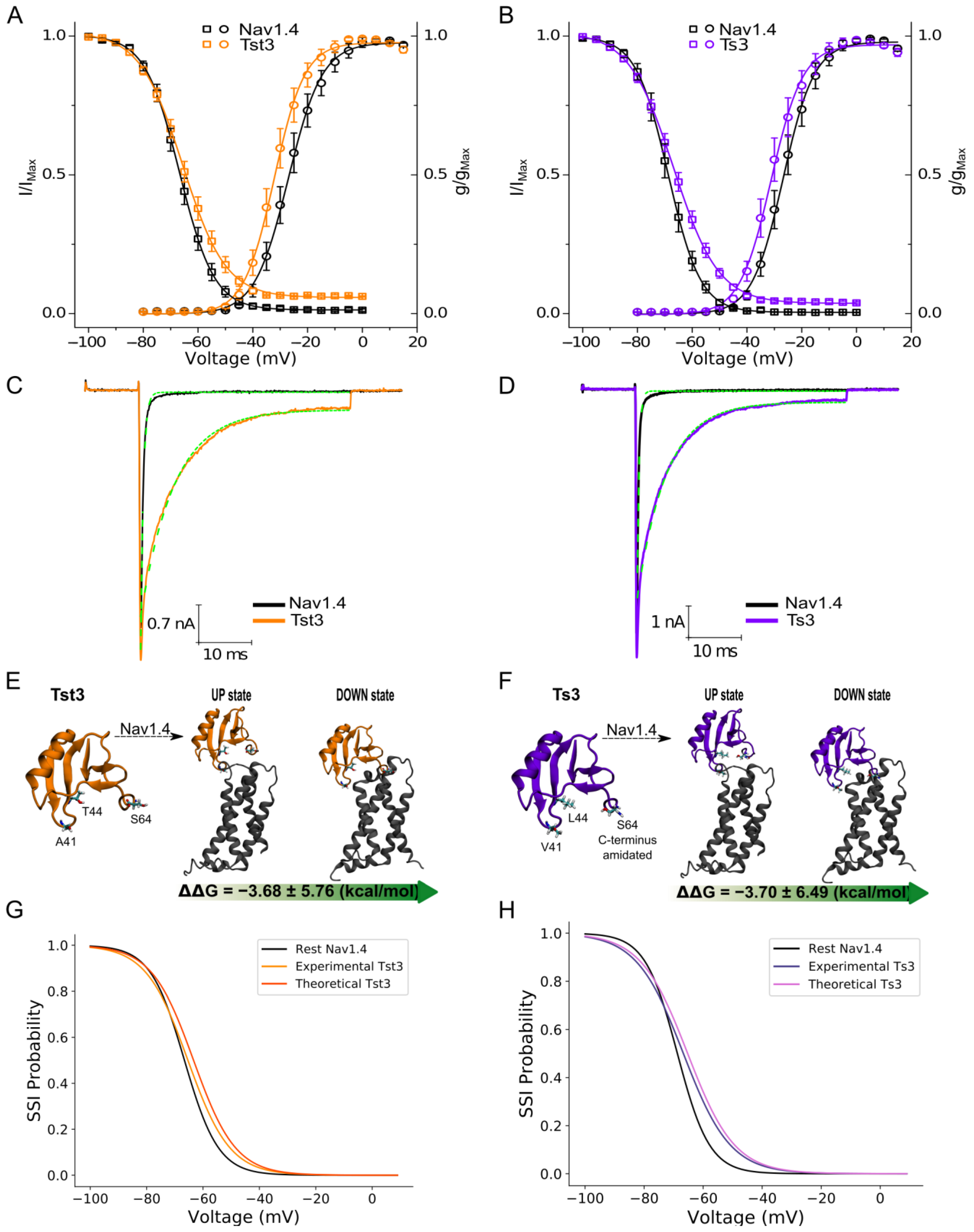 Toxins 16 00257 g004