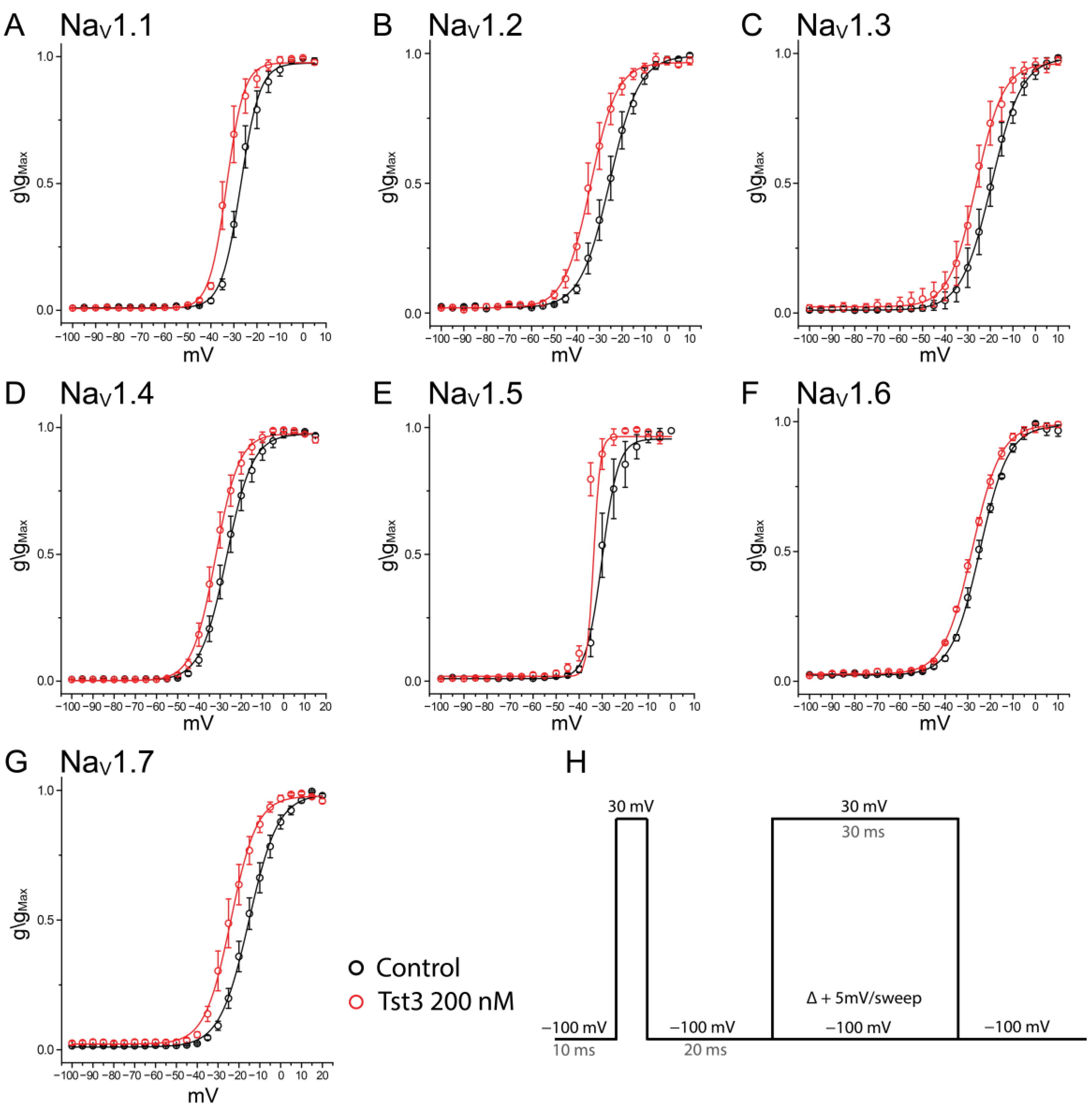 Toxins 16 00257 g005