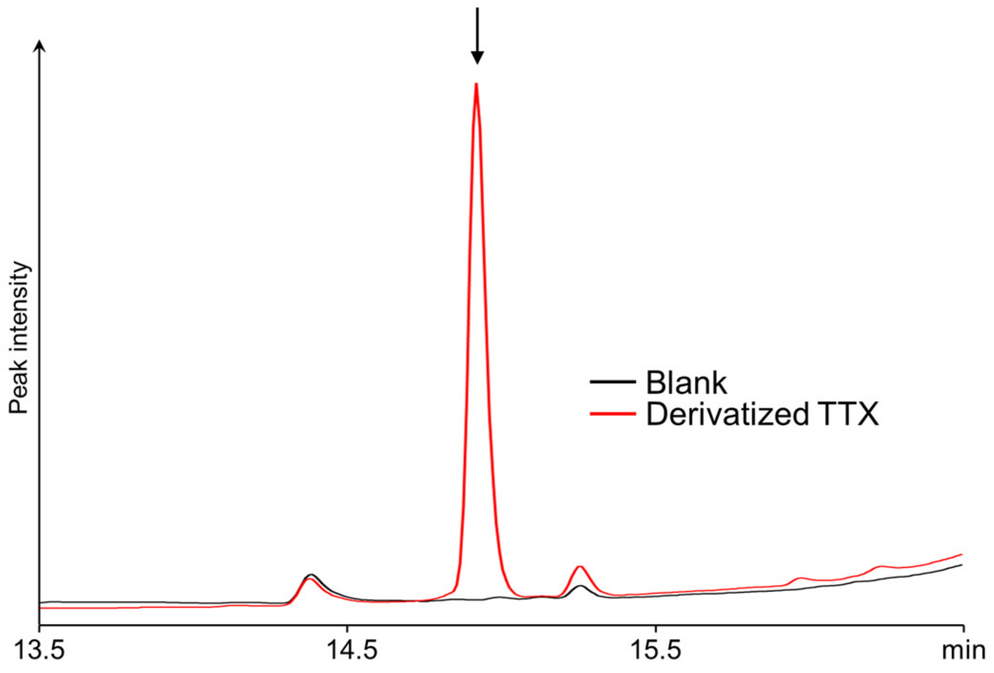 Toxins 16 00260 g002