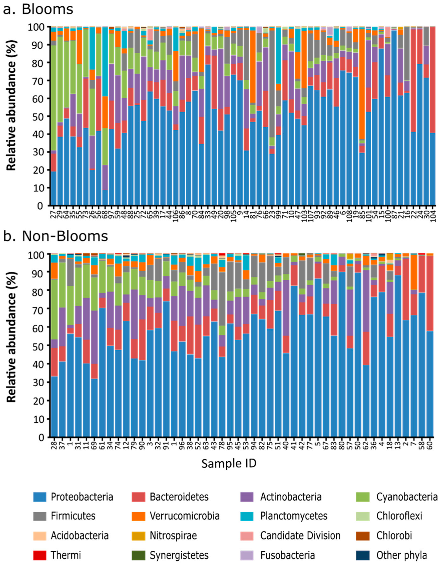 Toxins 16 00263 g001
