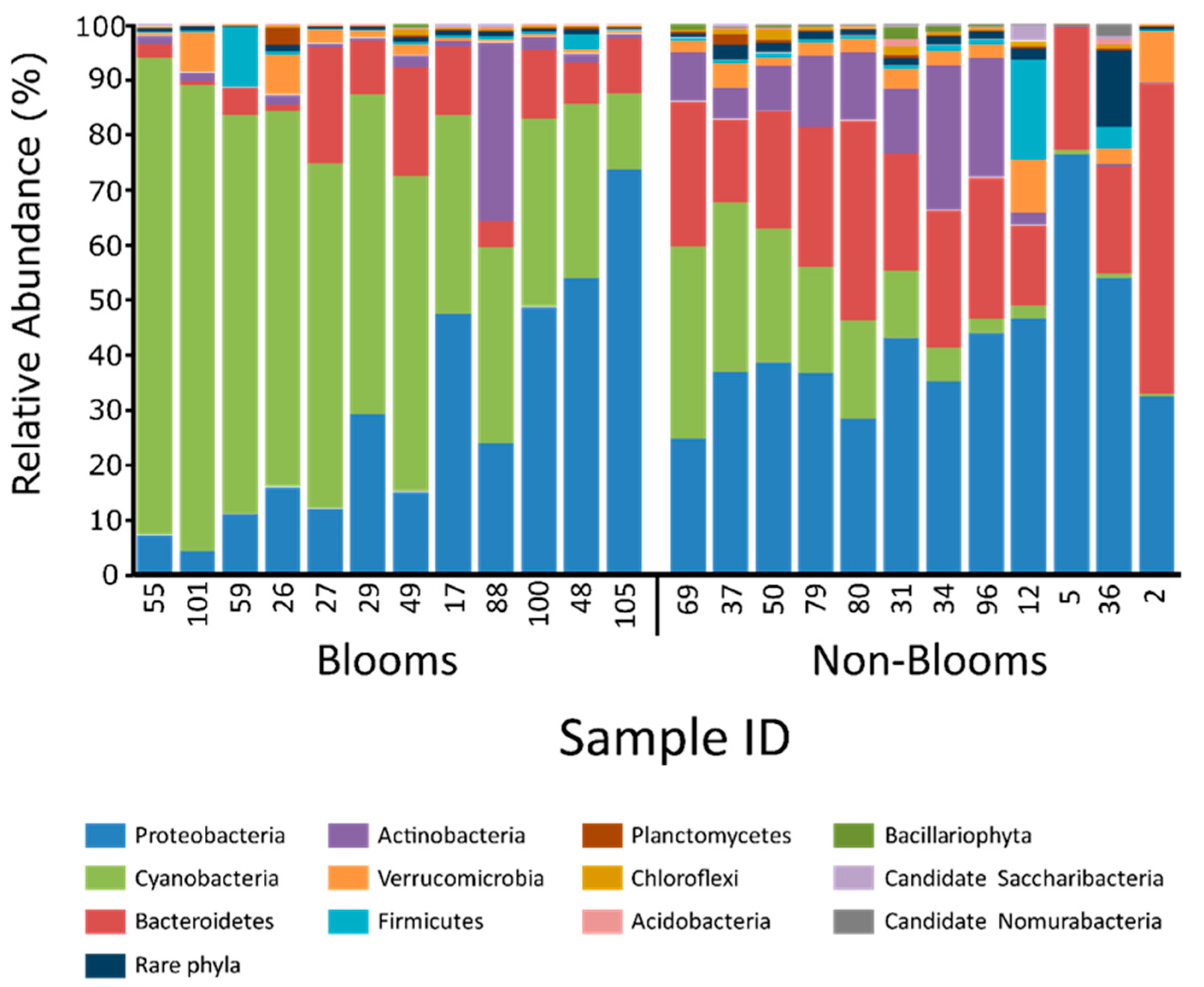 Toxins 16 00263 g002