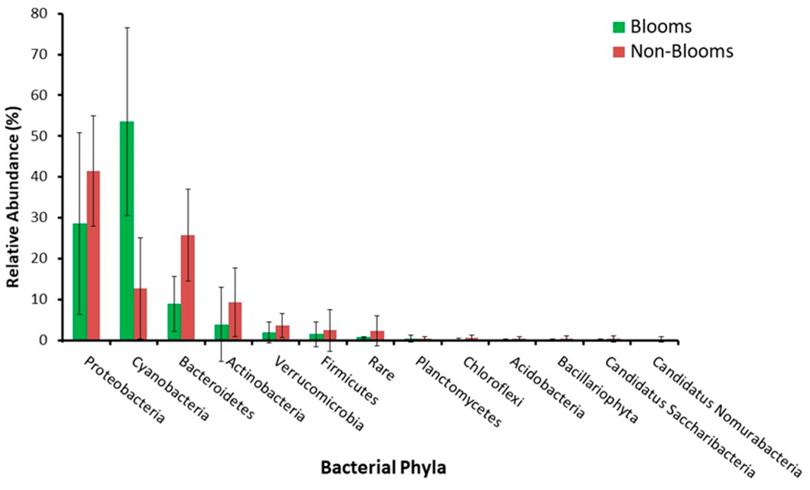 Toxins 16 00263 g003